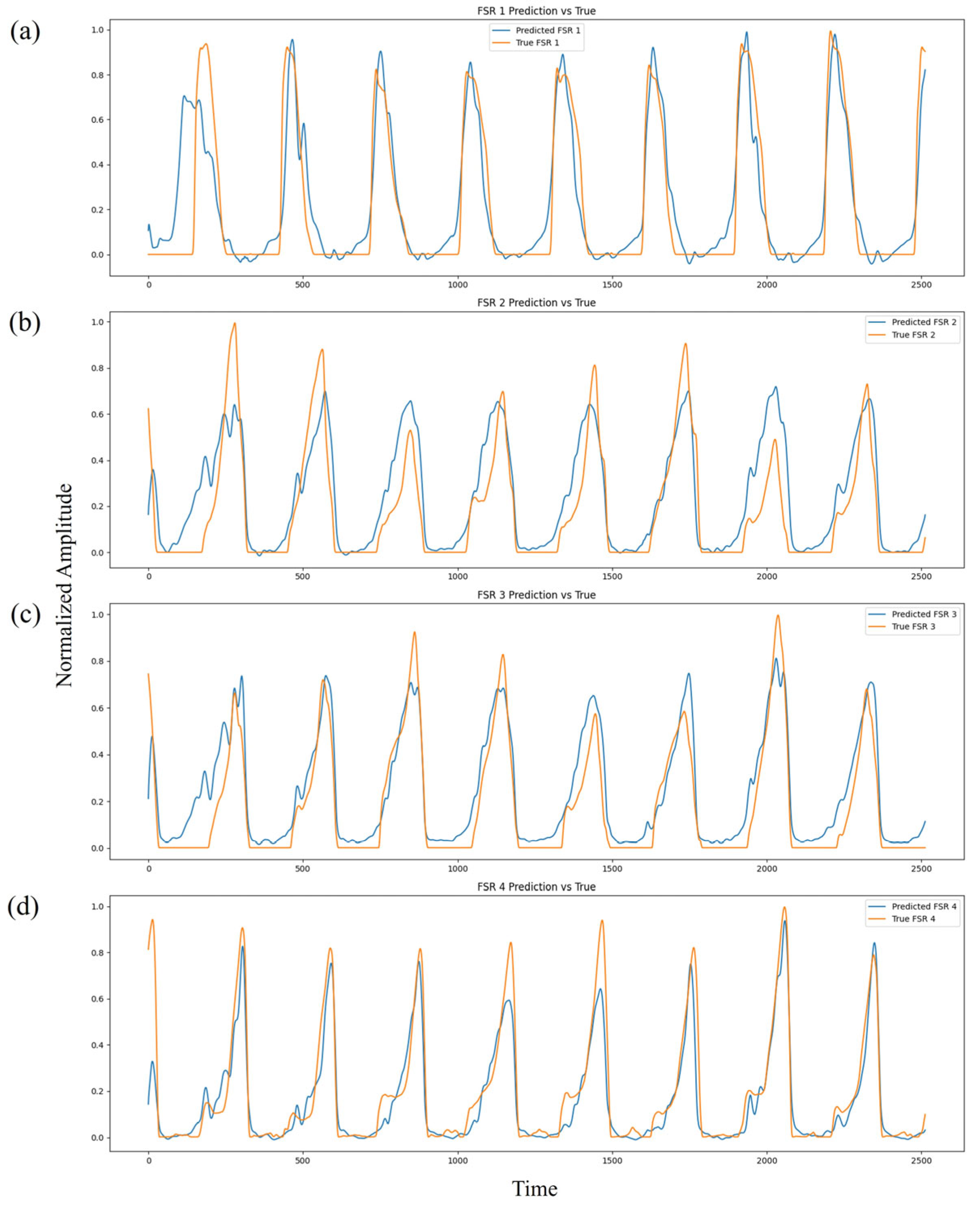 Sensors 25 03558 g011
