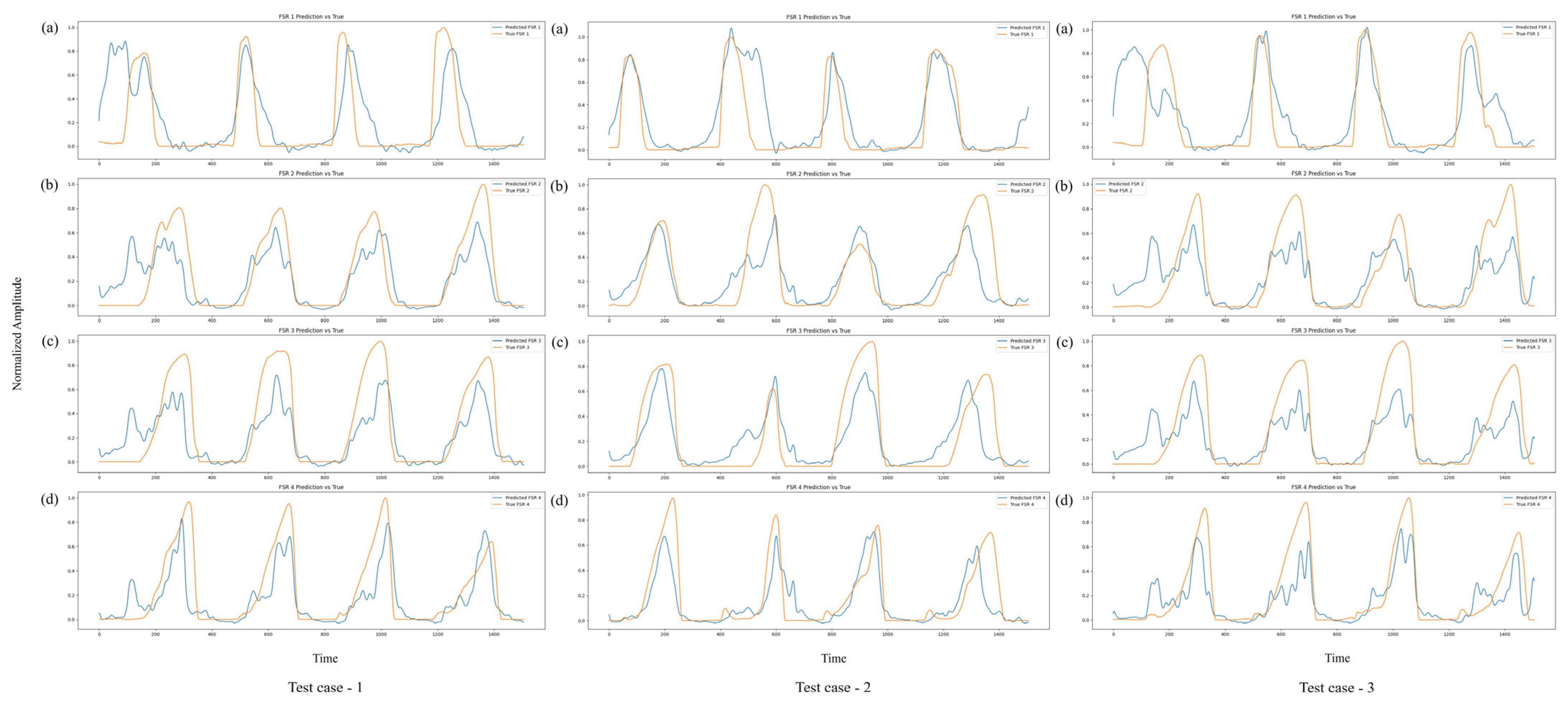Sensors 25 03558 g012