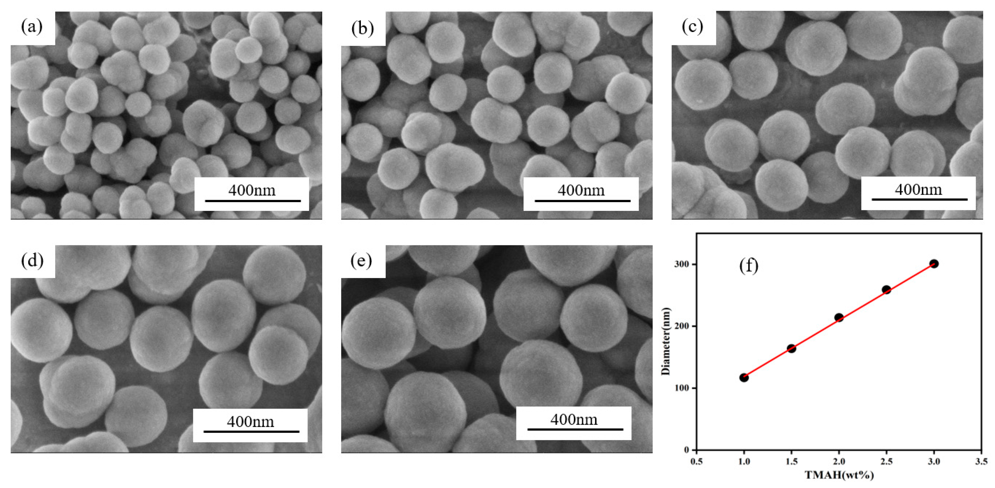 Sensors 25 03559 g002
