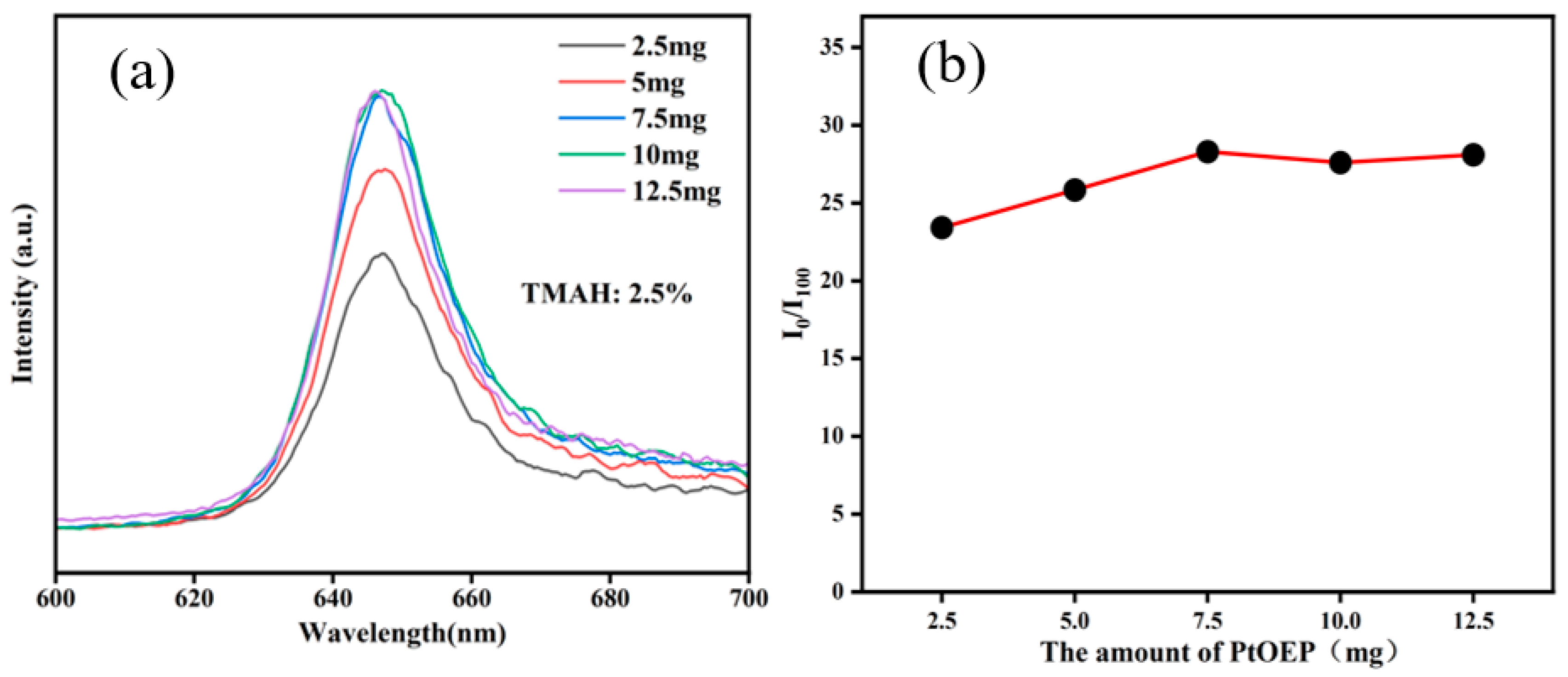 Sensors 25 03559 g004