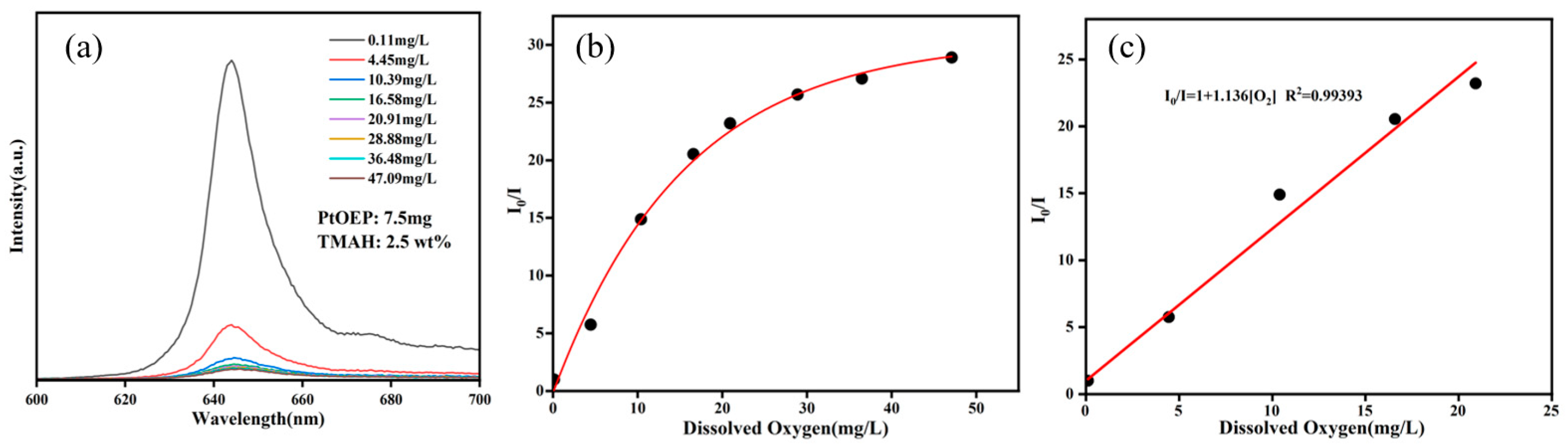 Sensors 25 03559 g006