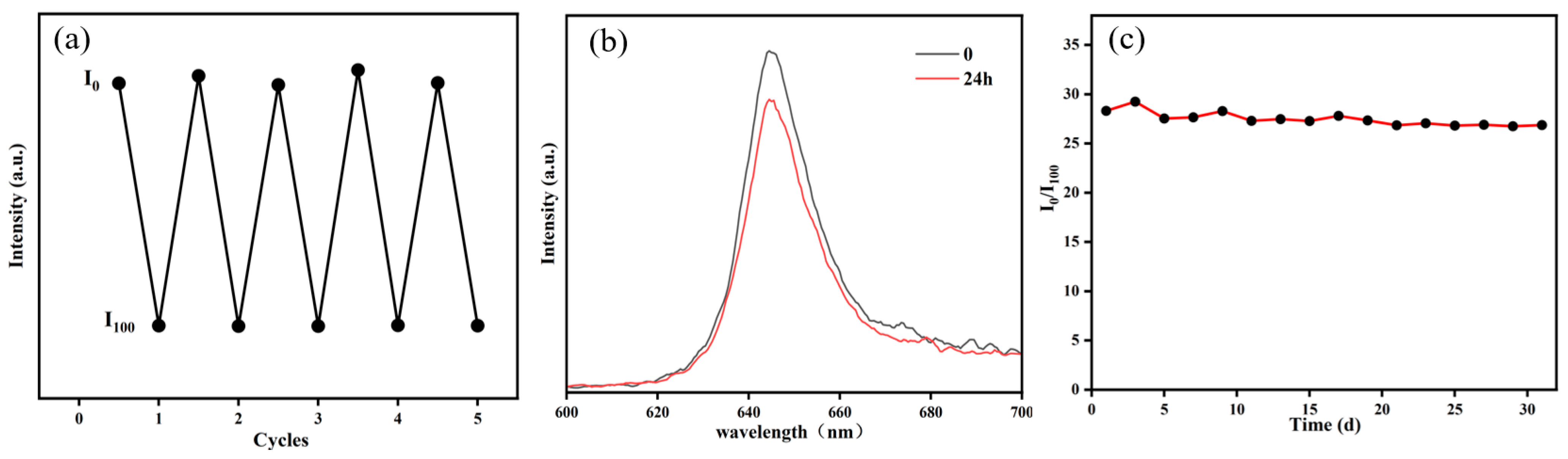 Sensors 25 03559 g007