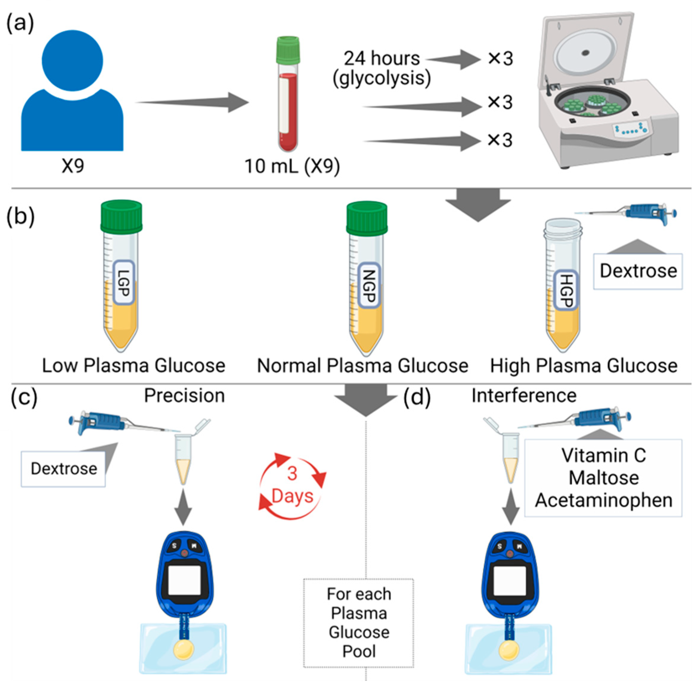 Sensors 25 03561 g001