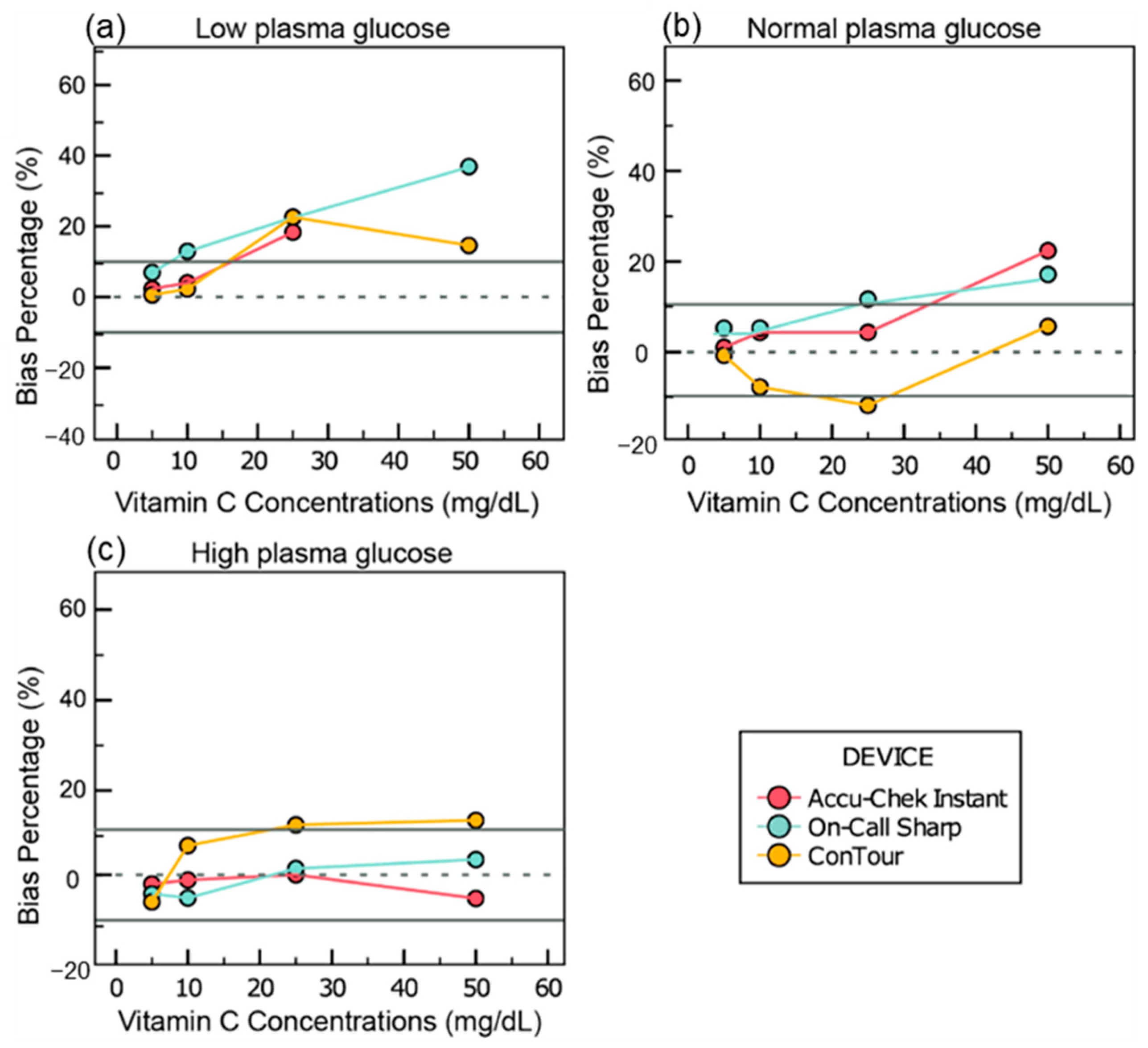 Sensors 25 03561 g003