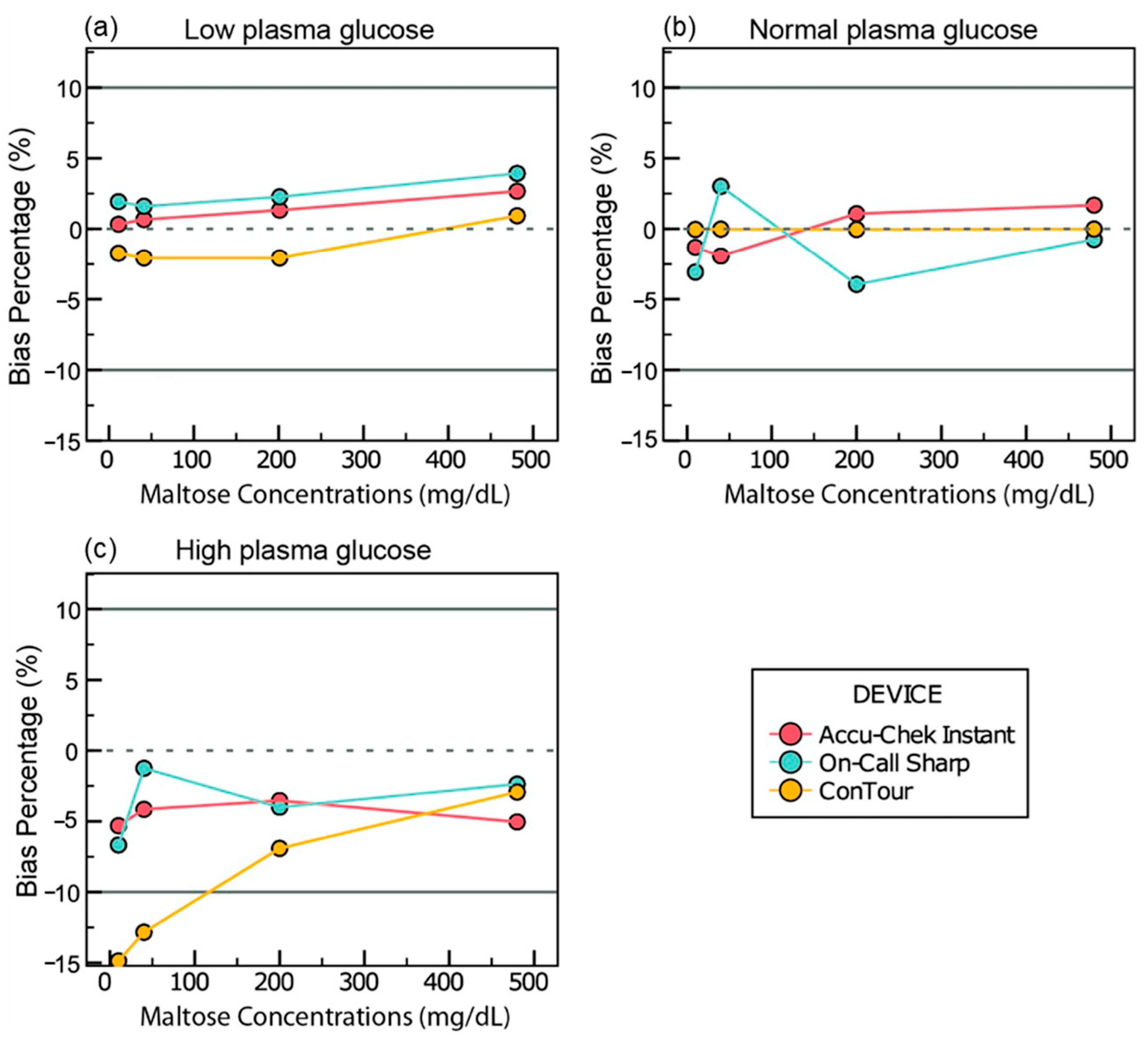 Sensors 25 03561 g004