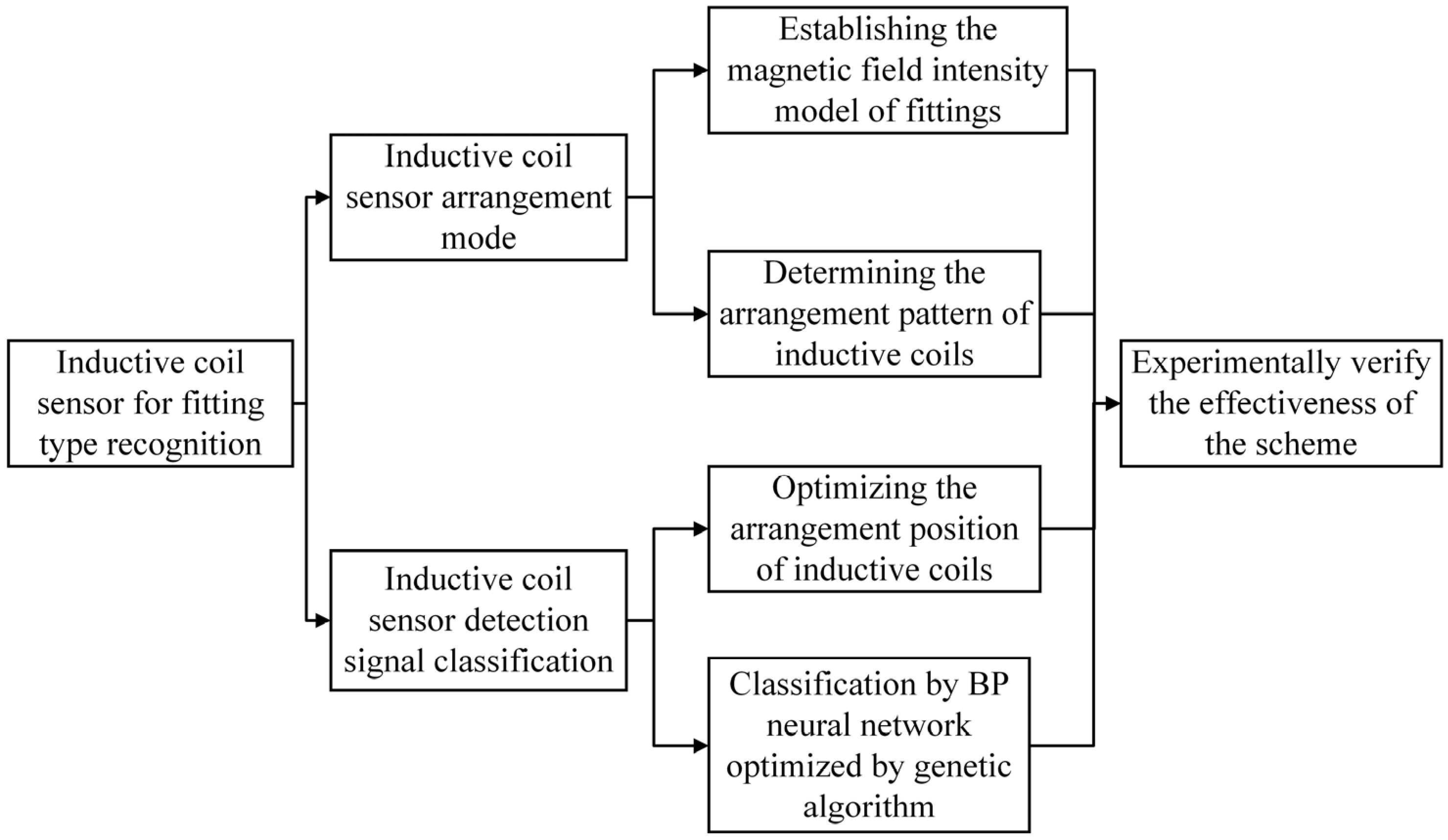 Sensors 25 03562 g001