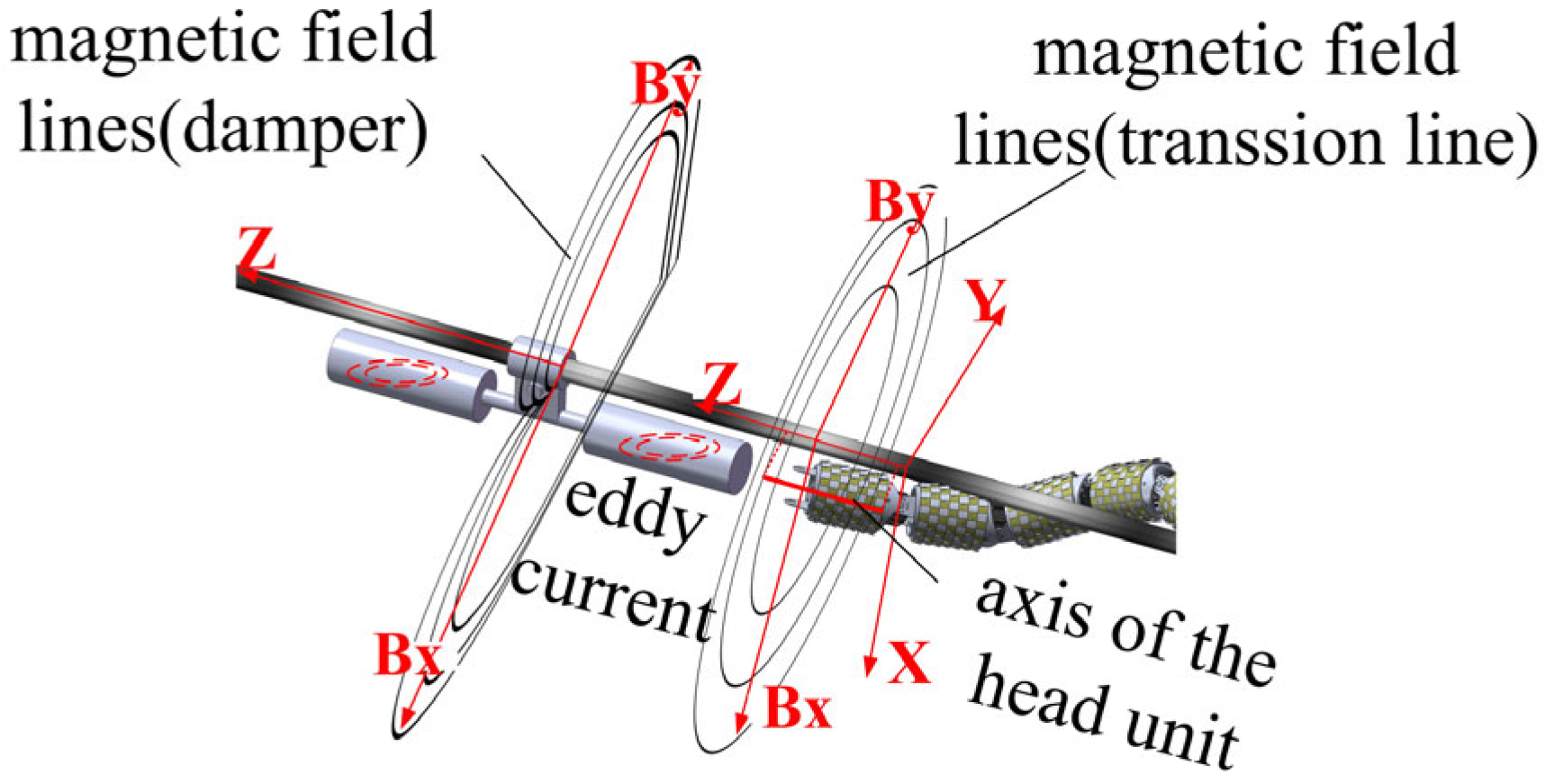 Sensors 25 03562 g005