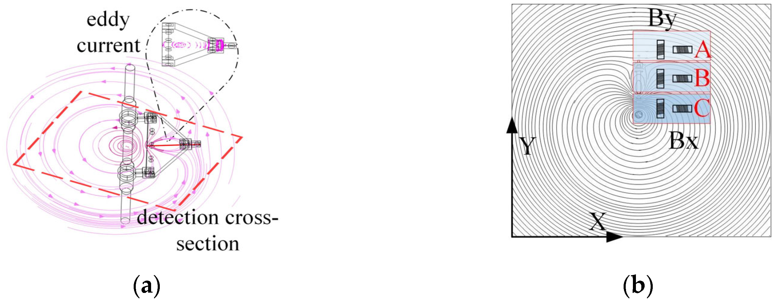 Sensors 25 03562 g010