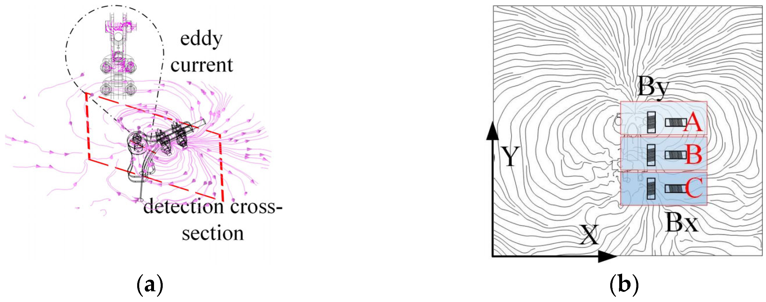 Sensors 25 03562 g011