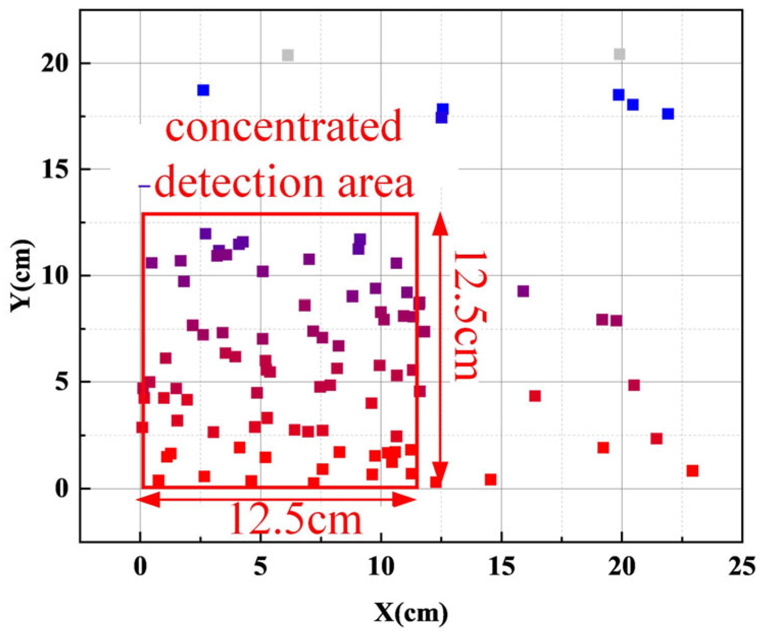 Sensors 25 03562 g012