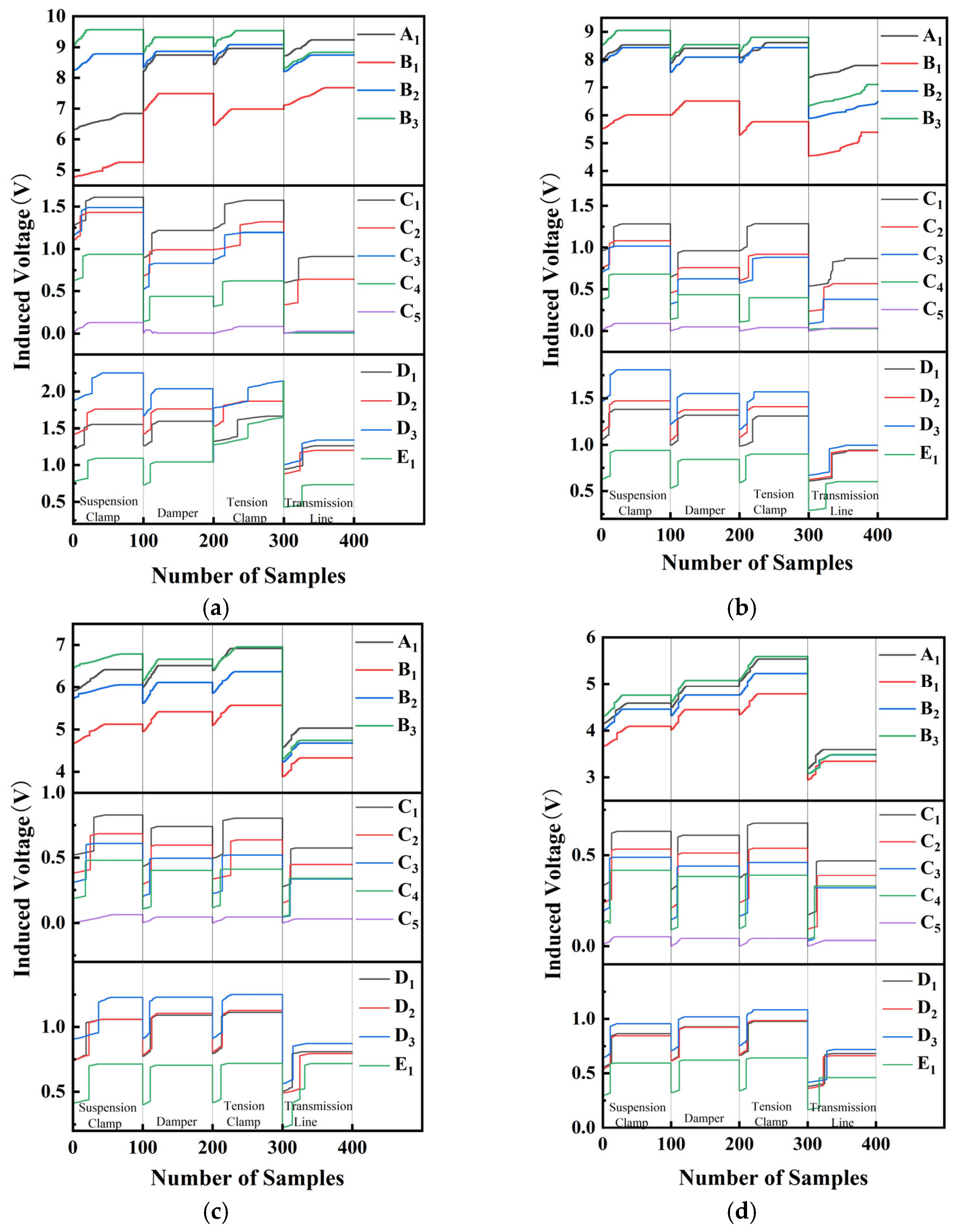 Sensors 25 03562 g017