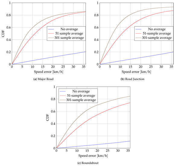Sensors 25 03563 g010