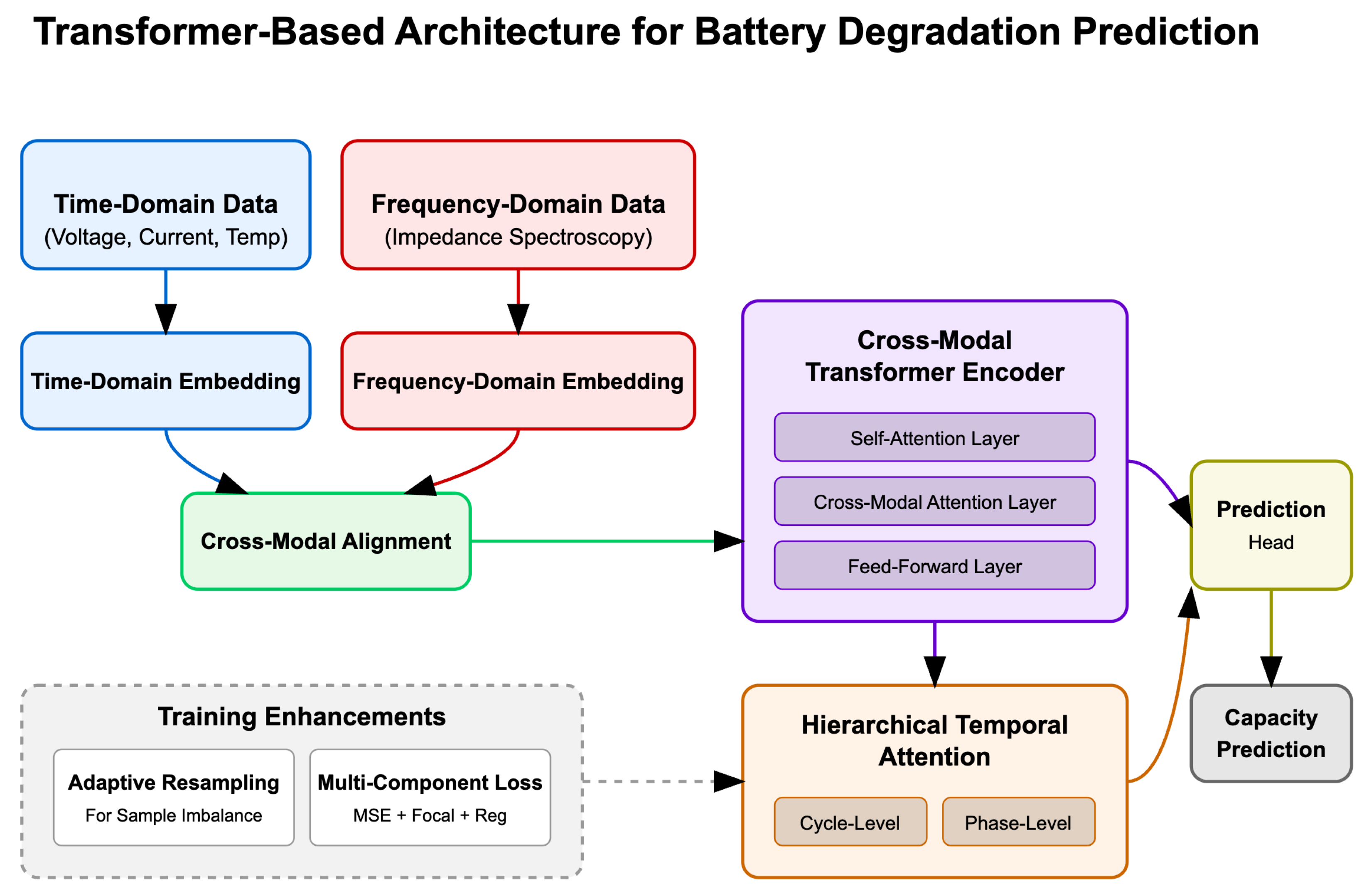 Sensors 25 03564 g001