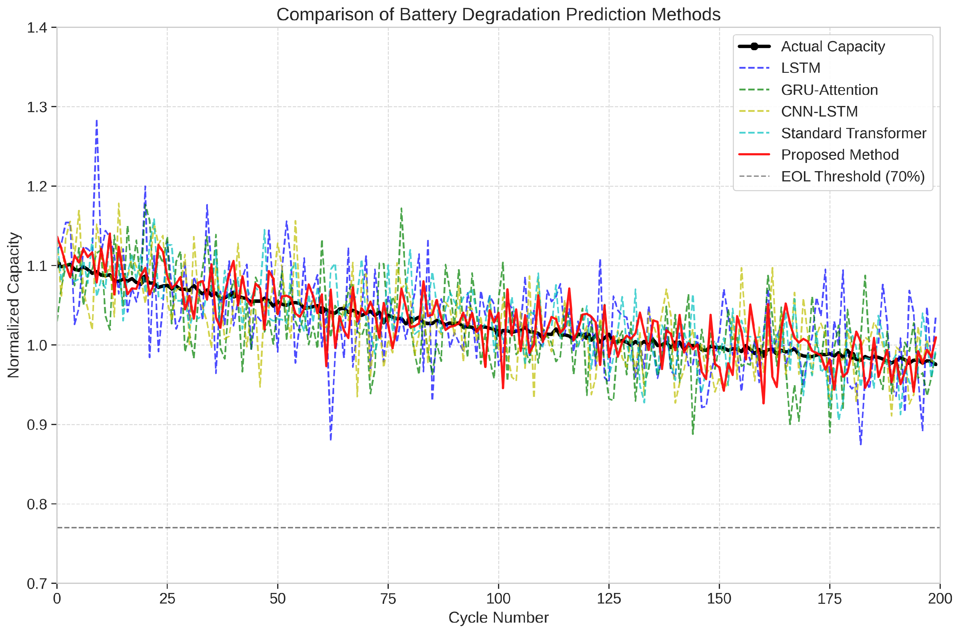 Sensors 25 03564 g003