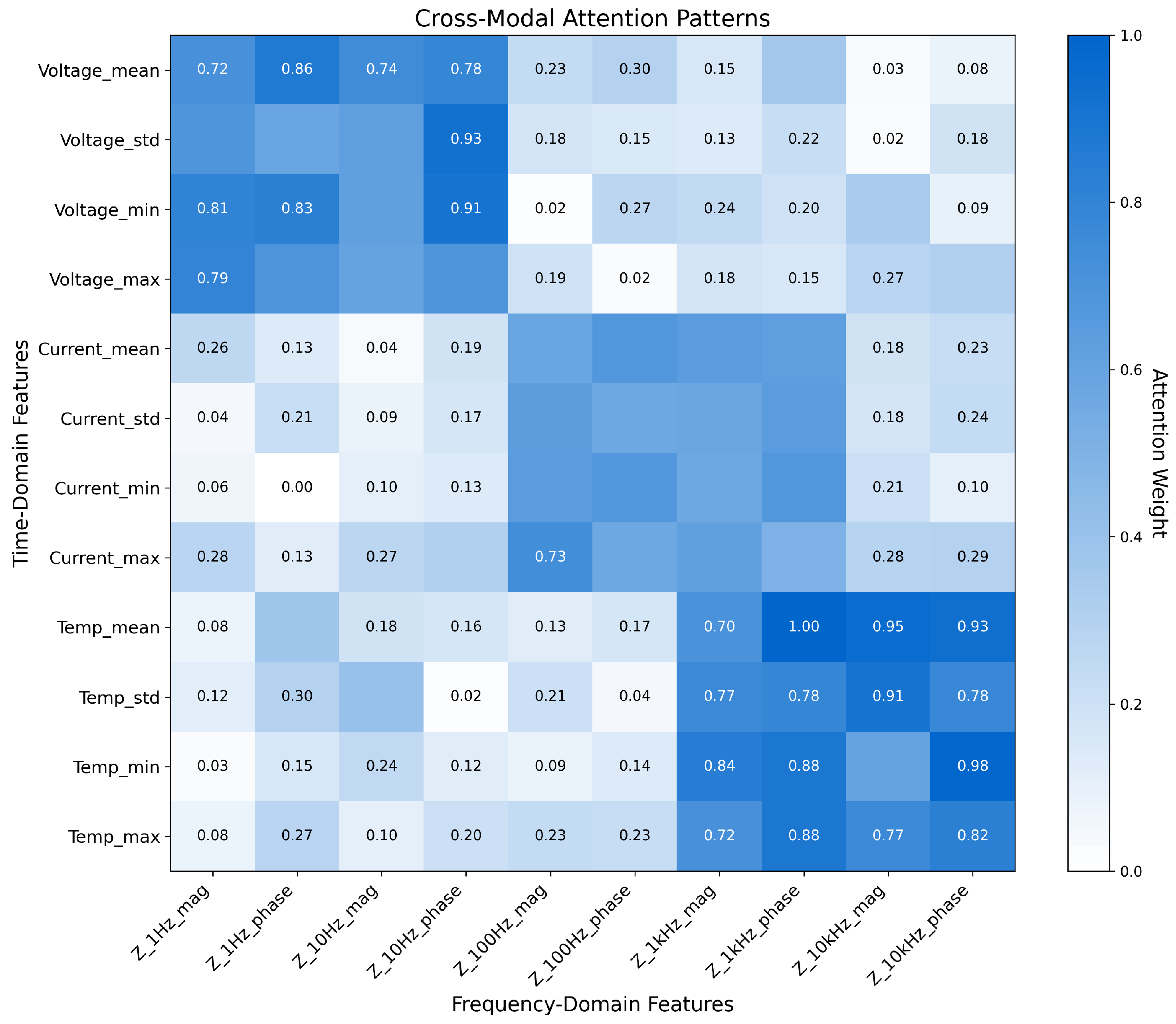 Sensors 25 03564 g004