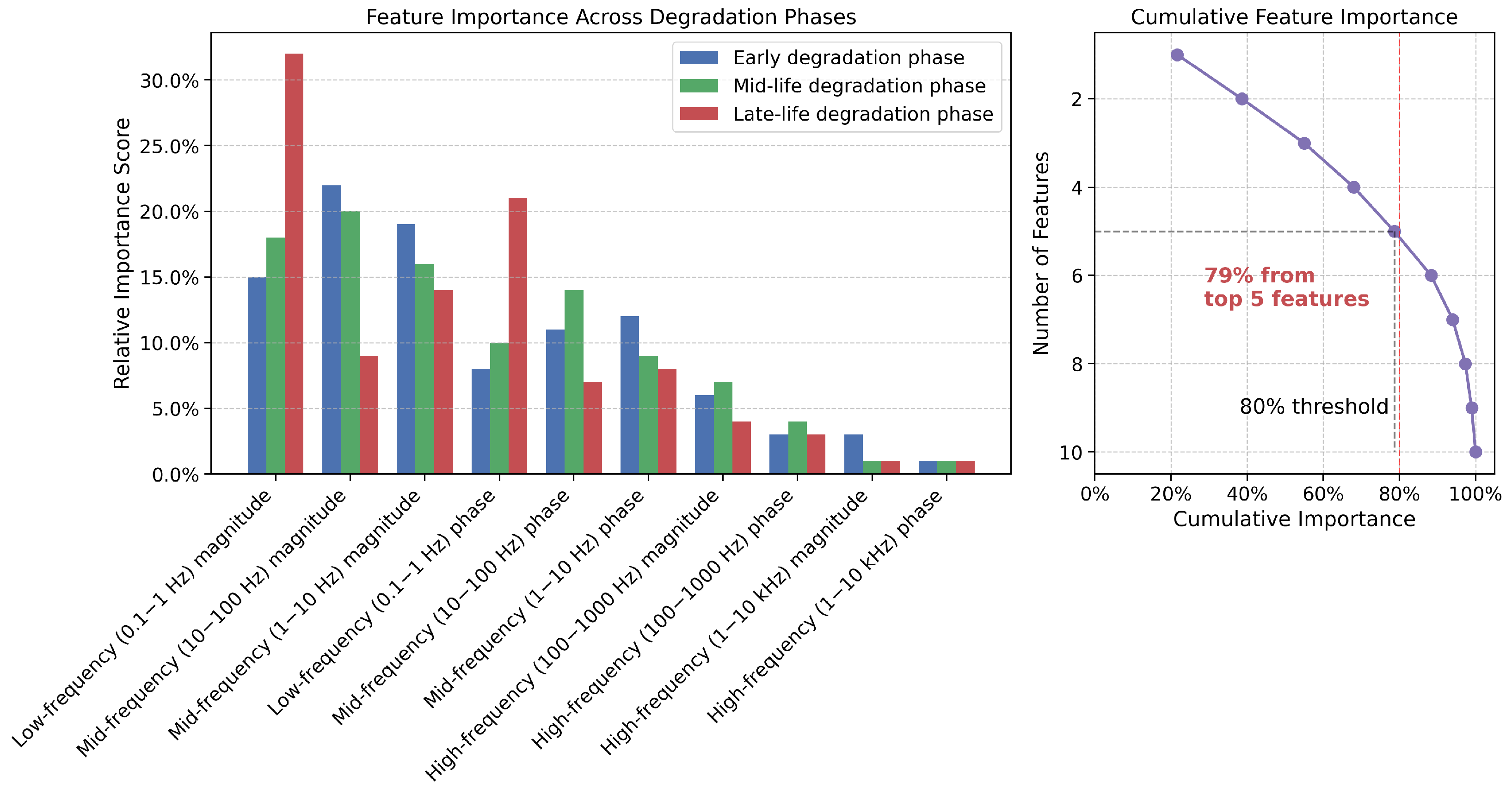Sensors 25 03564 g007