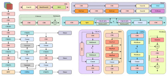 Enhanced Object Detection in Thangka Images Using Gabor