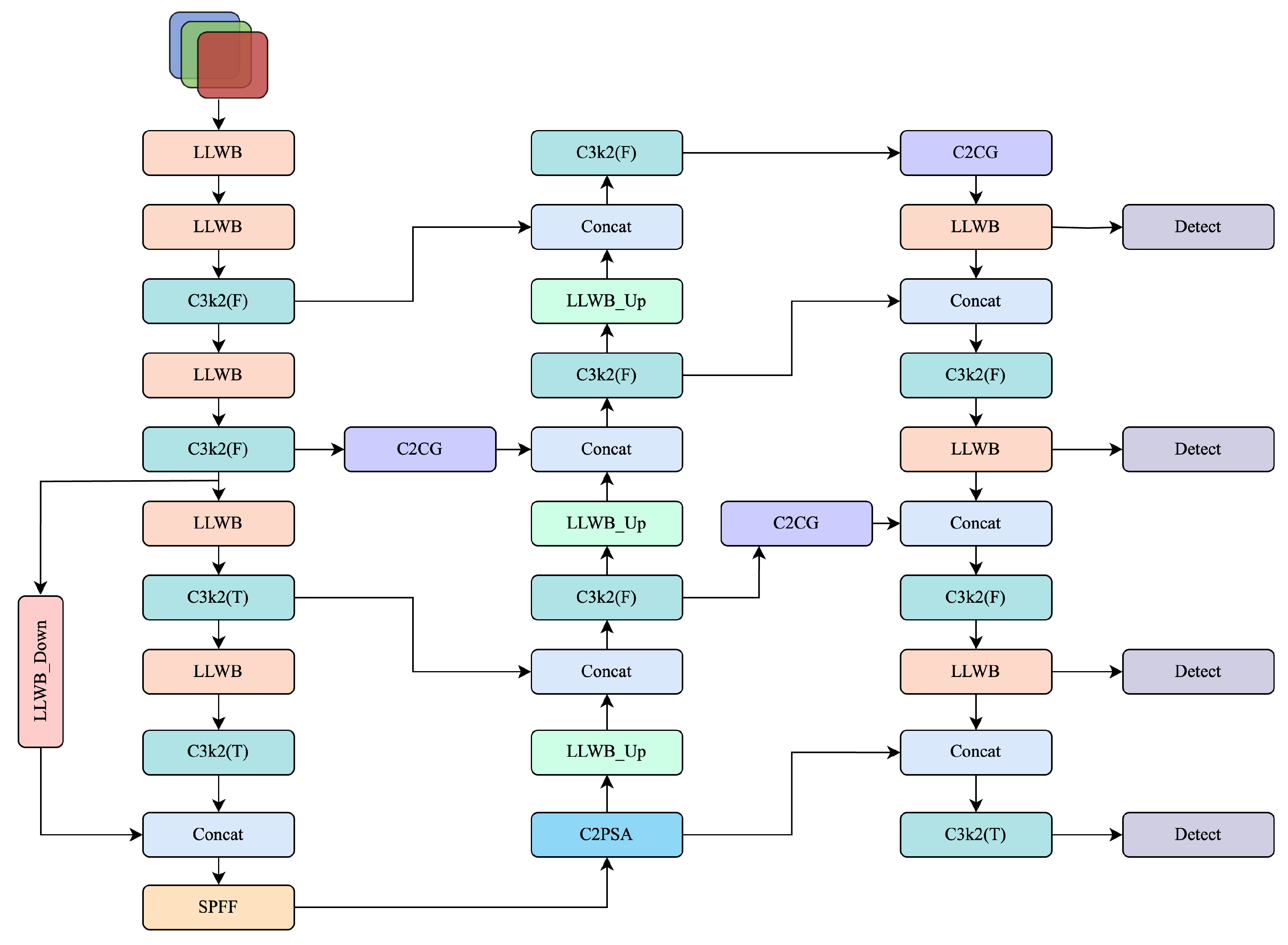 Sensors 25 03565 g002