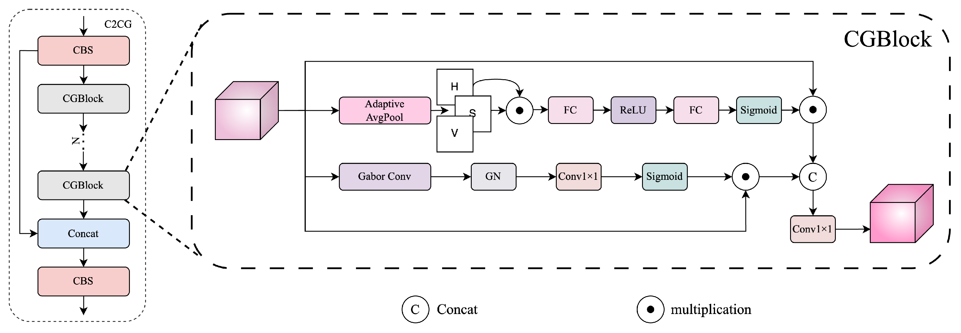Sensors 25 03565 g006