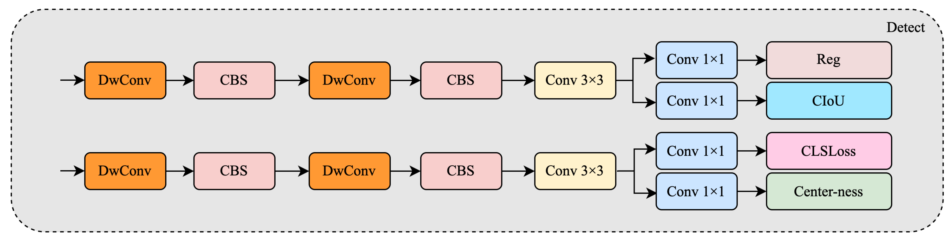Sensors 25 03565 g007