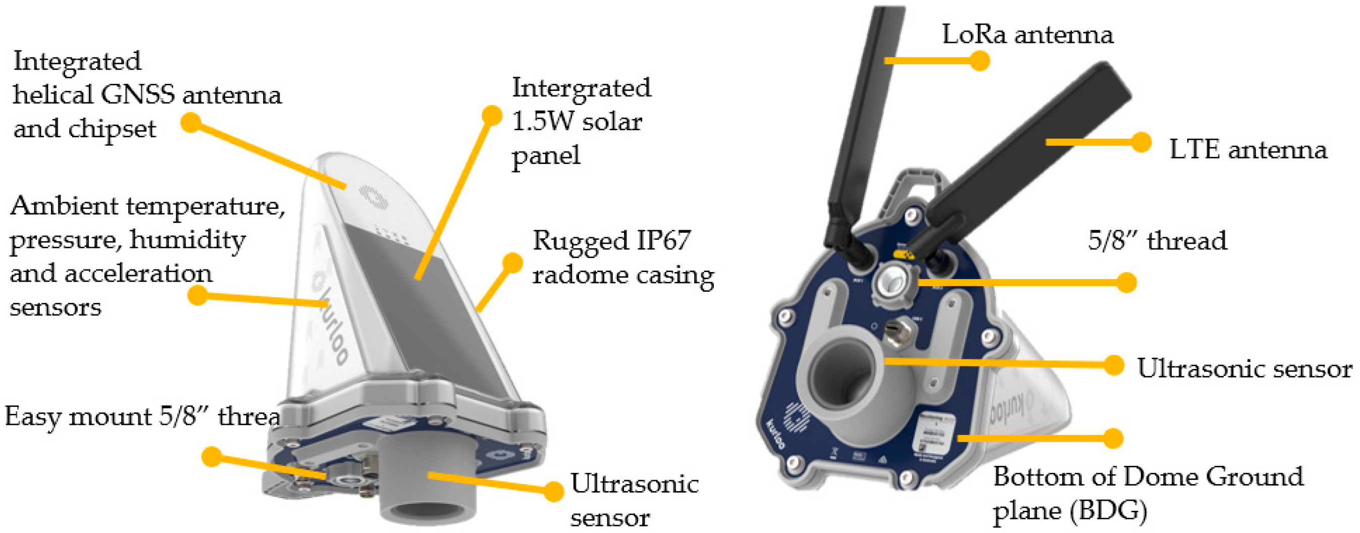 Sensors 25 03566 g001