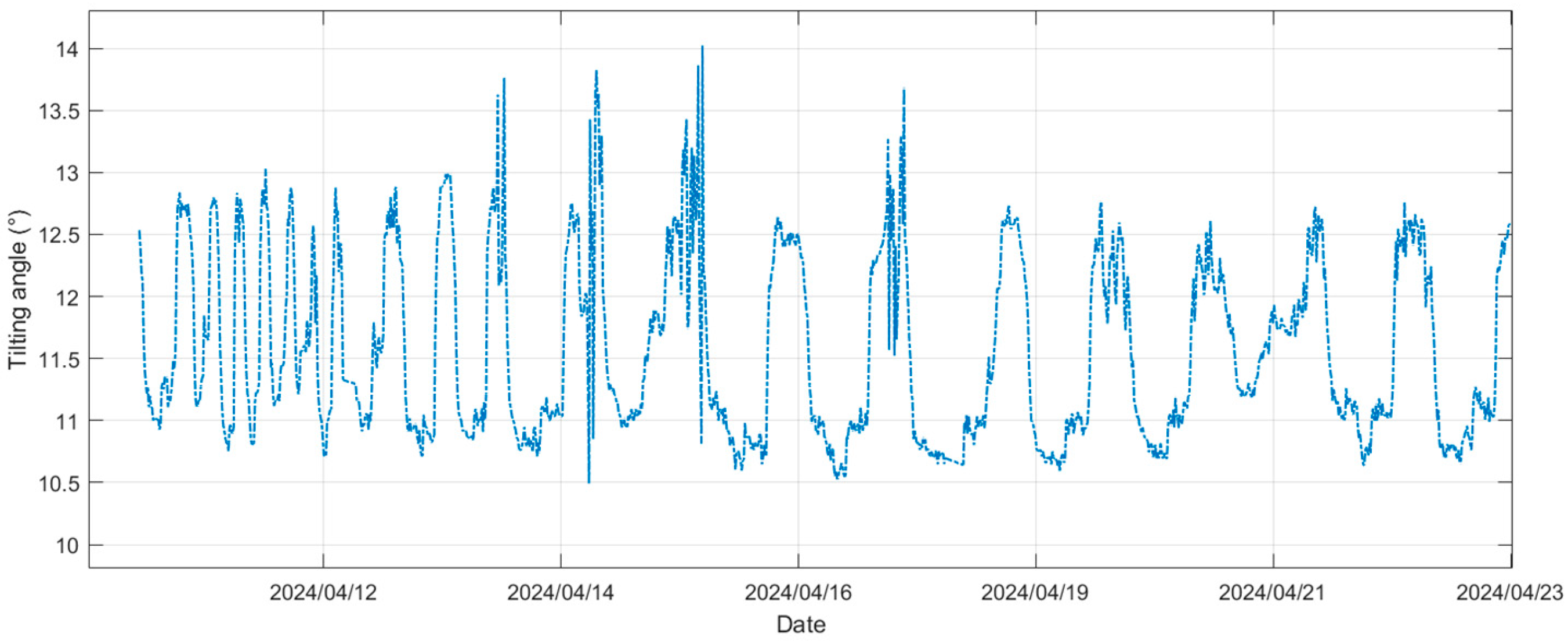 Sensors 25 03566 g004