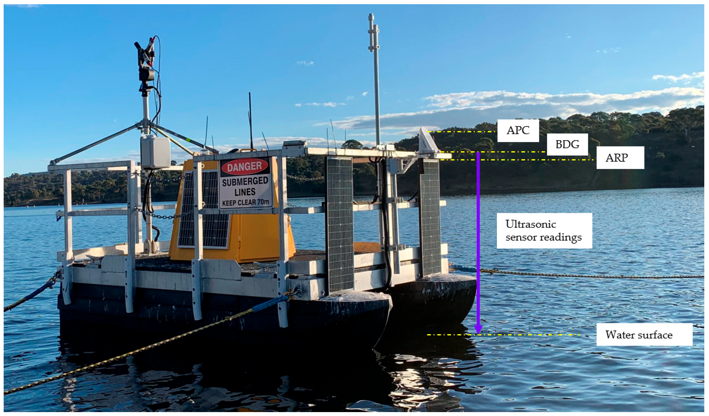 Sensors 25 03566 g006