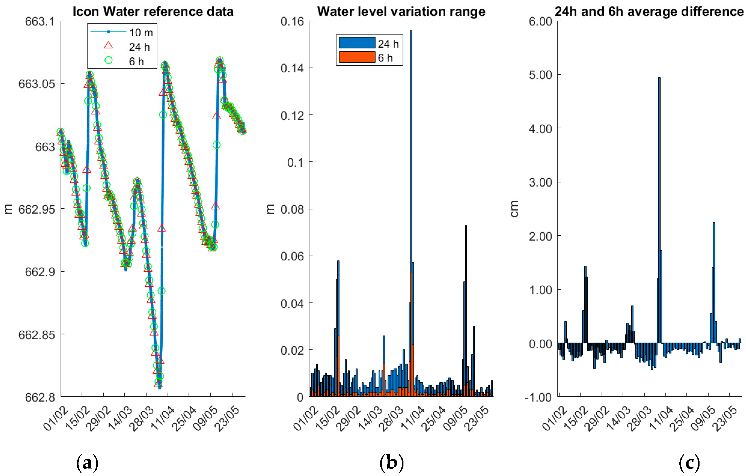 Sensors 25 03566 g008