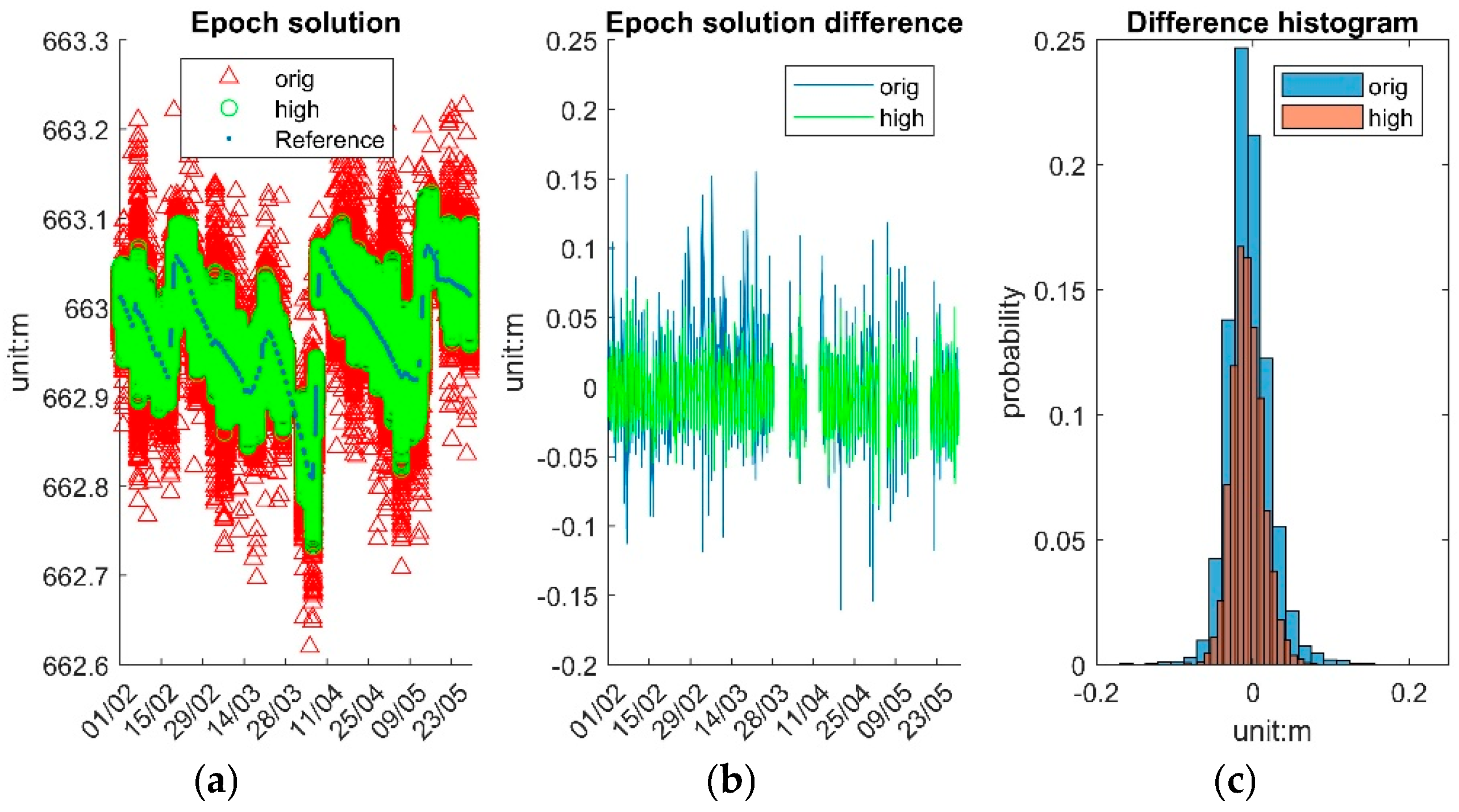 Sensors 25 03566 g012