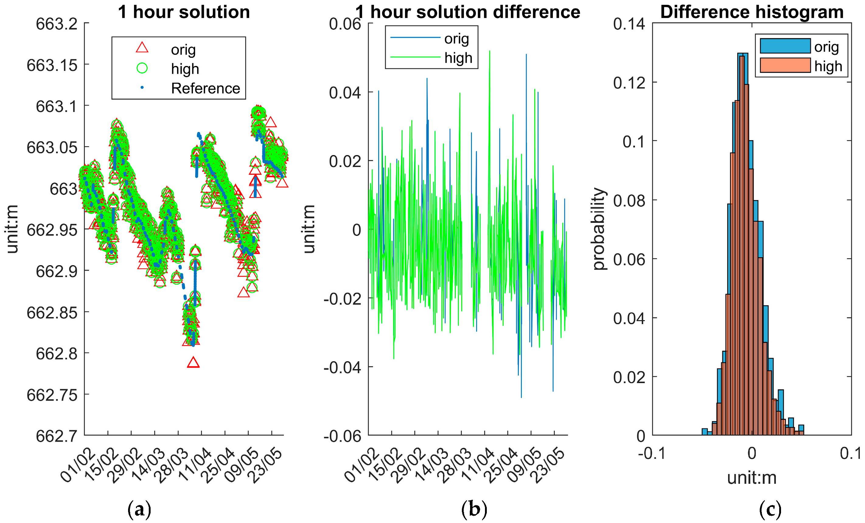 Sensors 25 03566 g014
