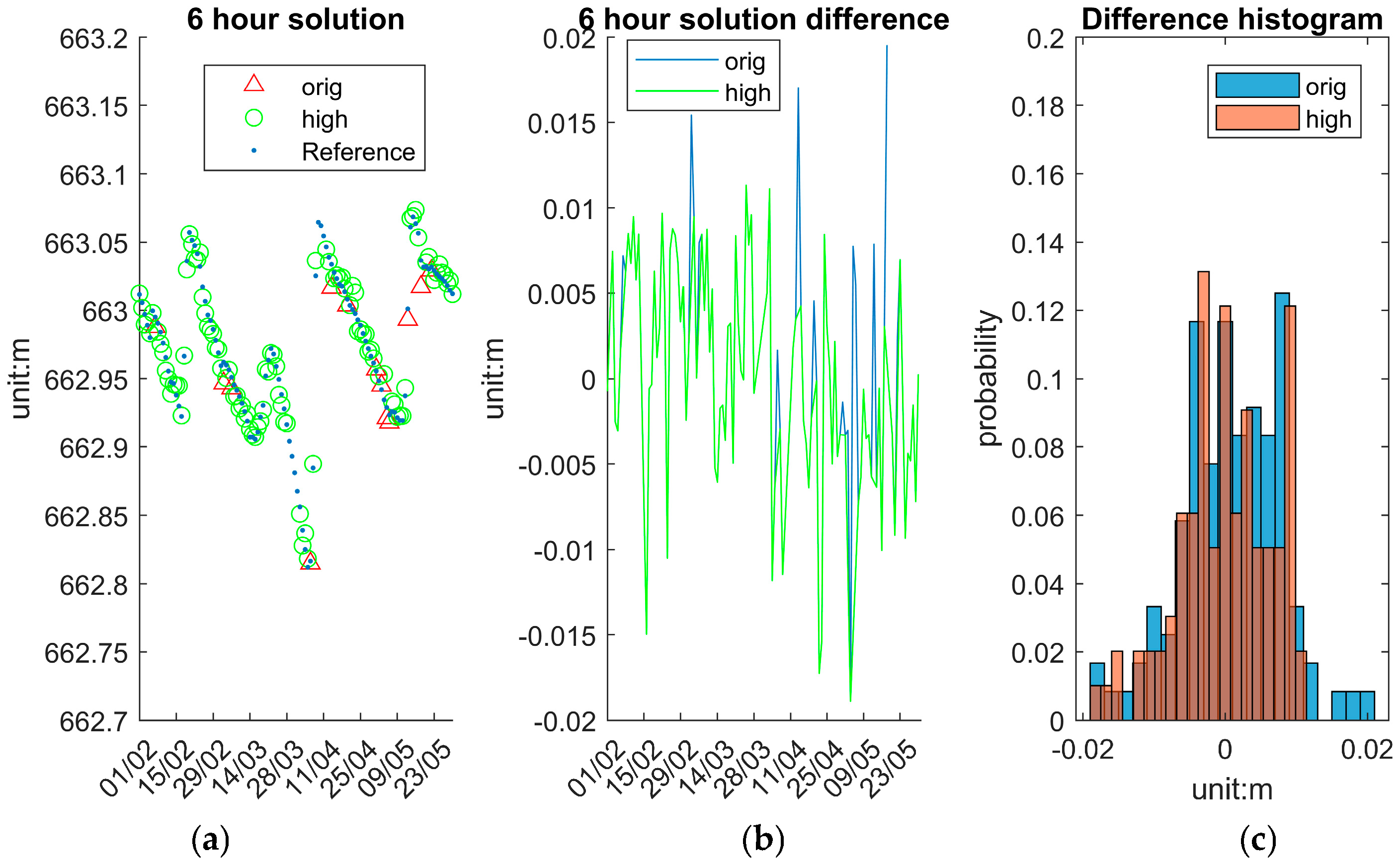 Sensors 25 03566 g015