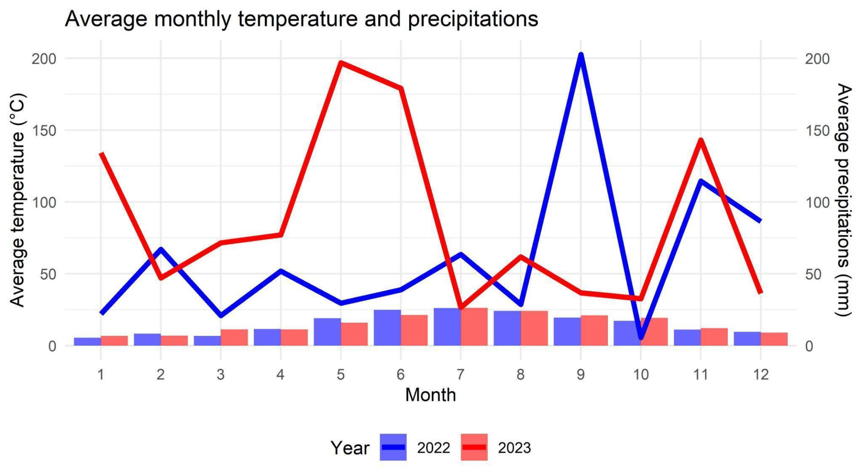 Sensors 25 03567 g002