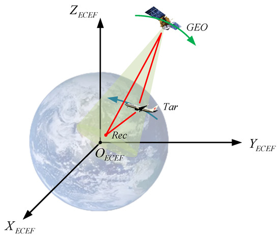 A Three-Dimensional Target Localization Method for Satellite