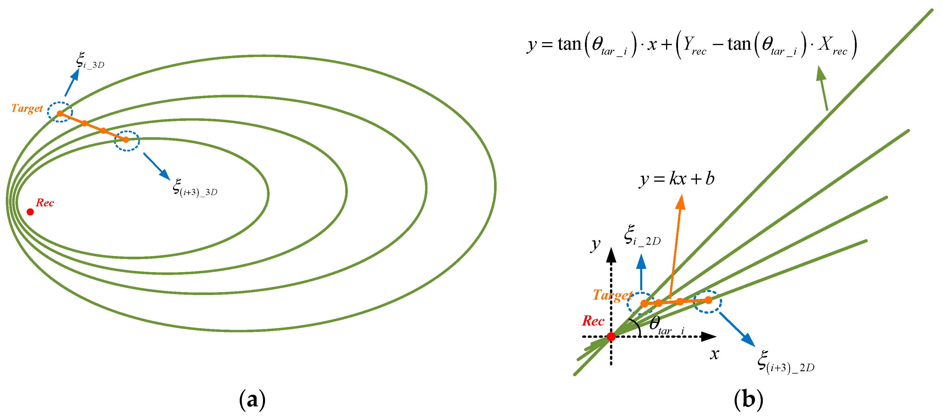 Sensors 25 03568 g003