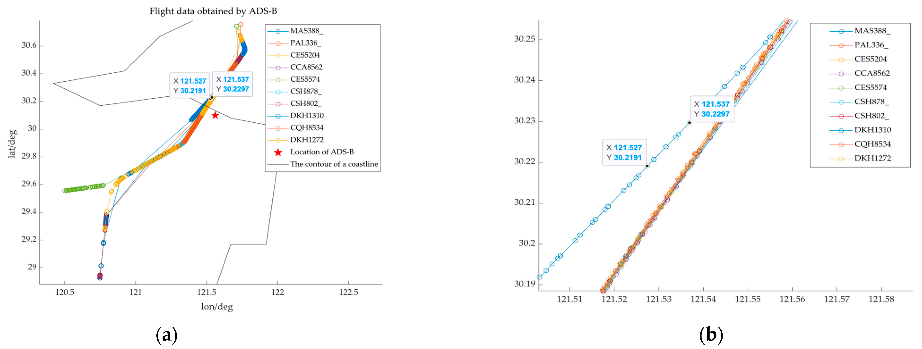 Sensors 25 03568 g007