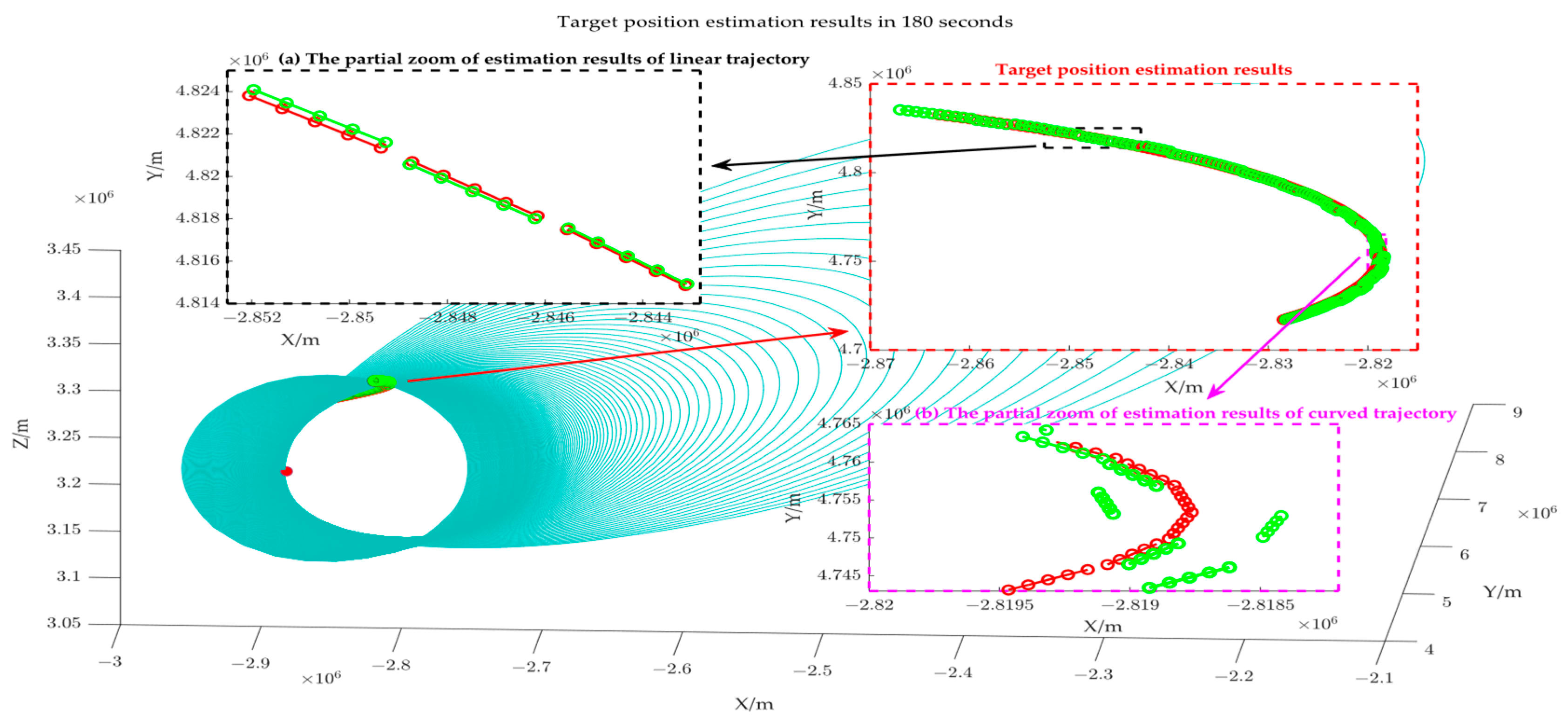 Sensors 25 03568 g008