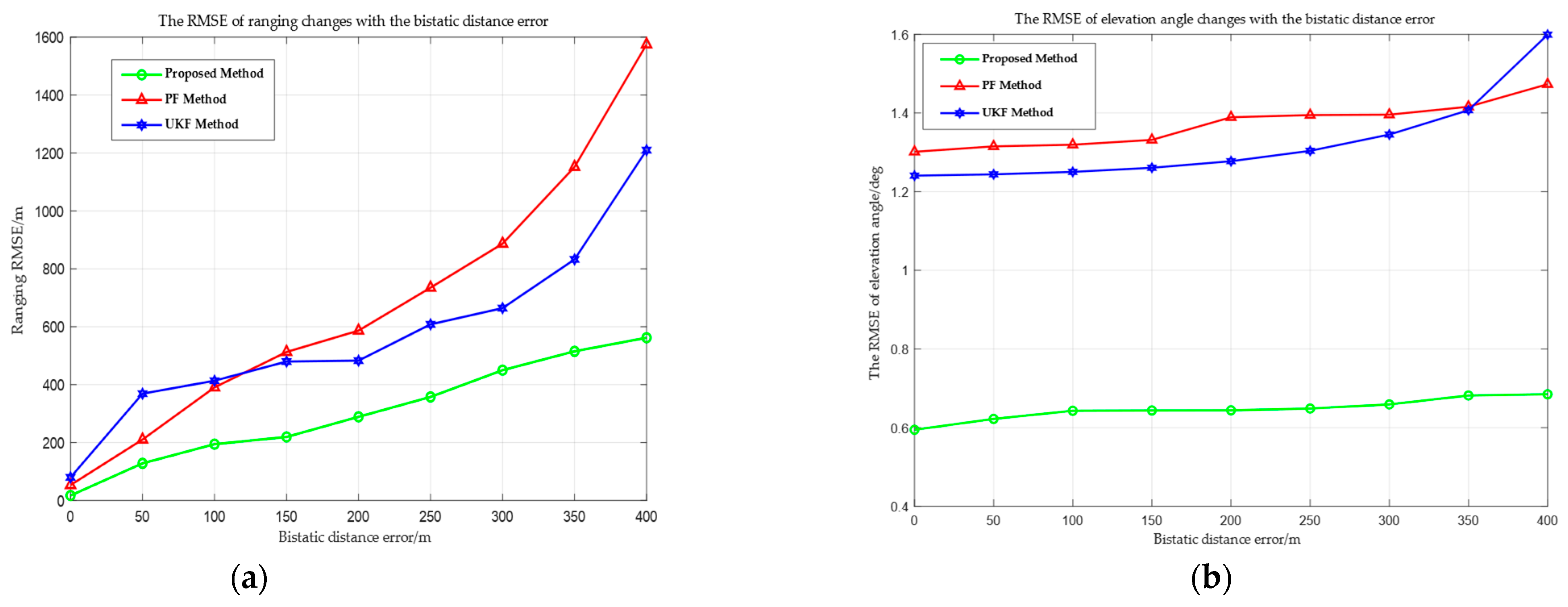 Sensors 25 03568 g010