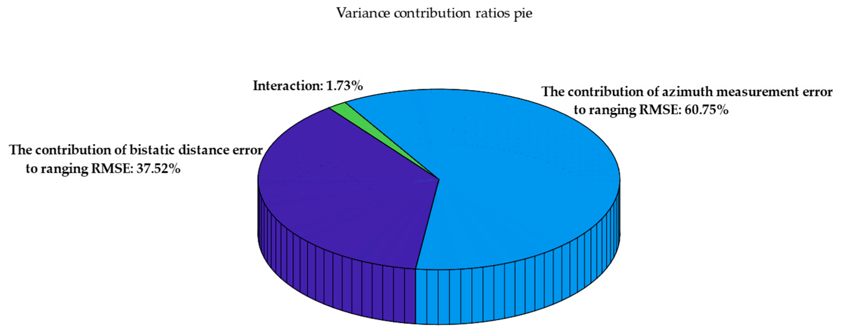 Sensors 25 03568 g013