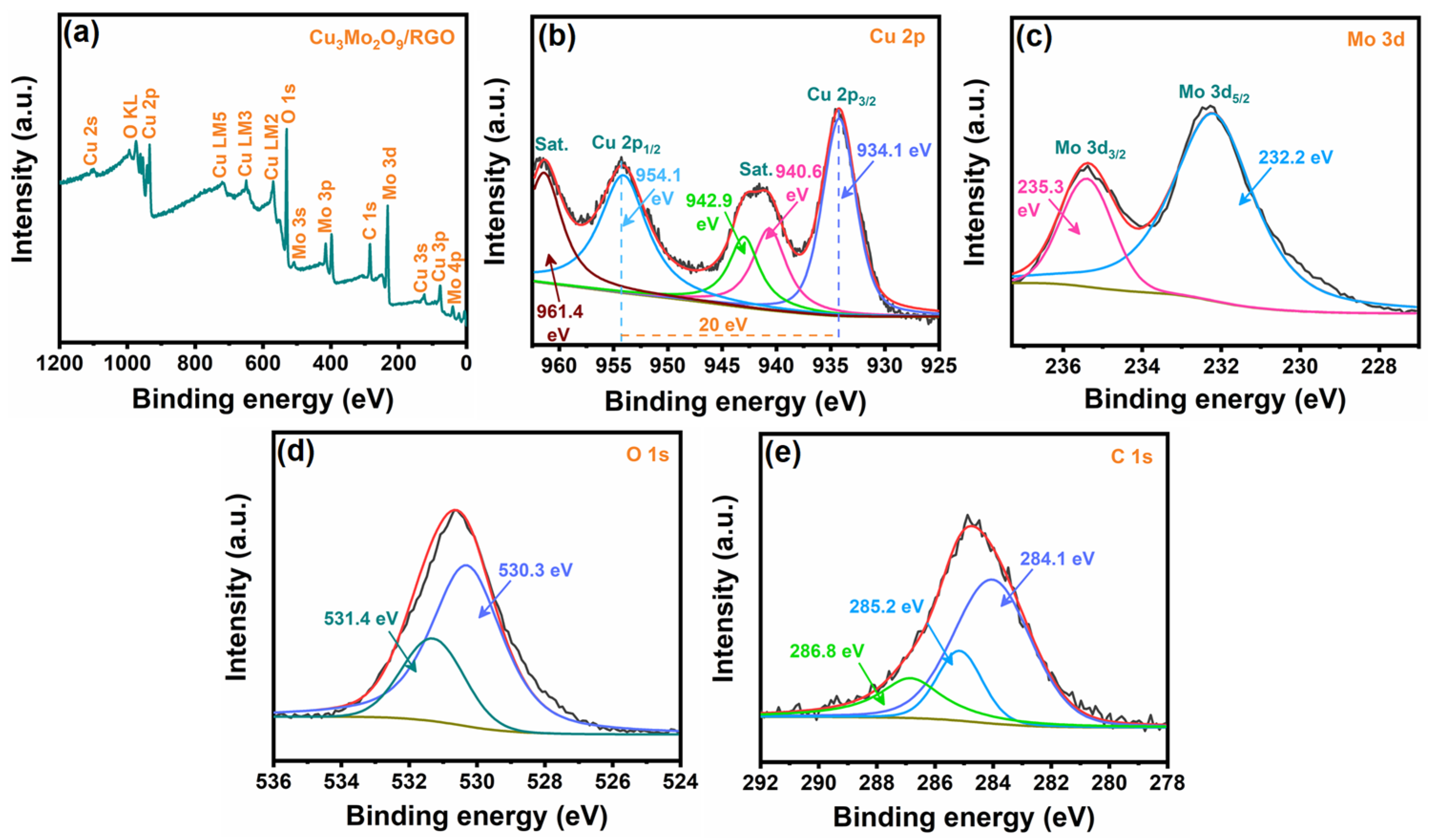 Sensors 25 03569 g002