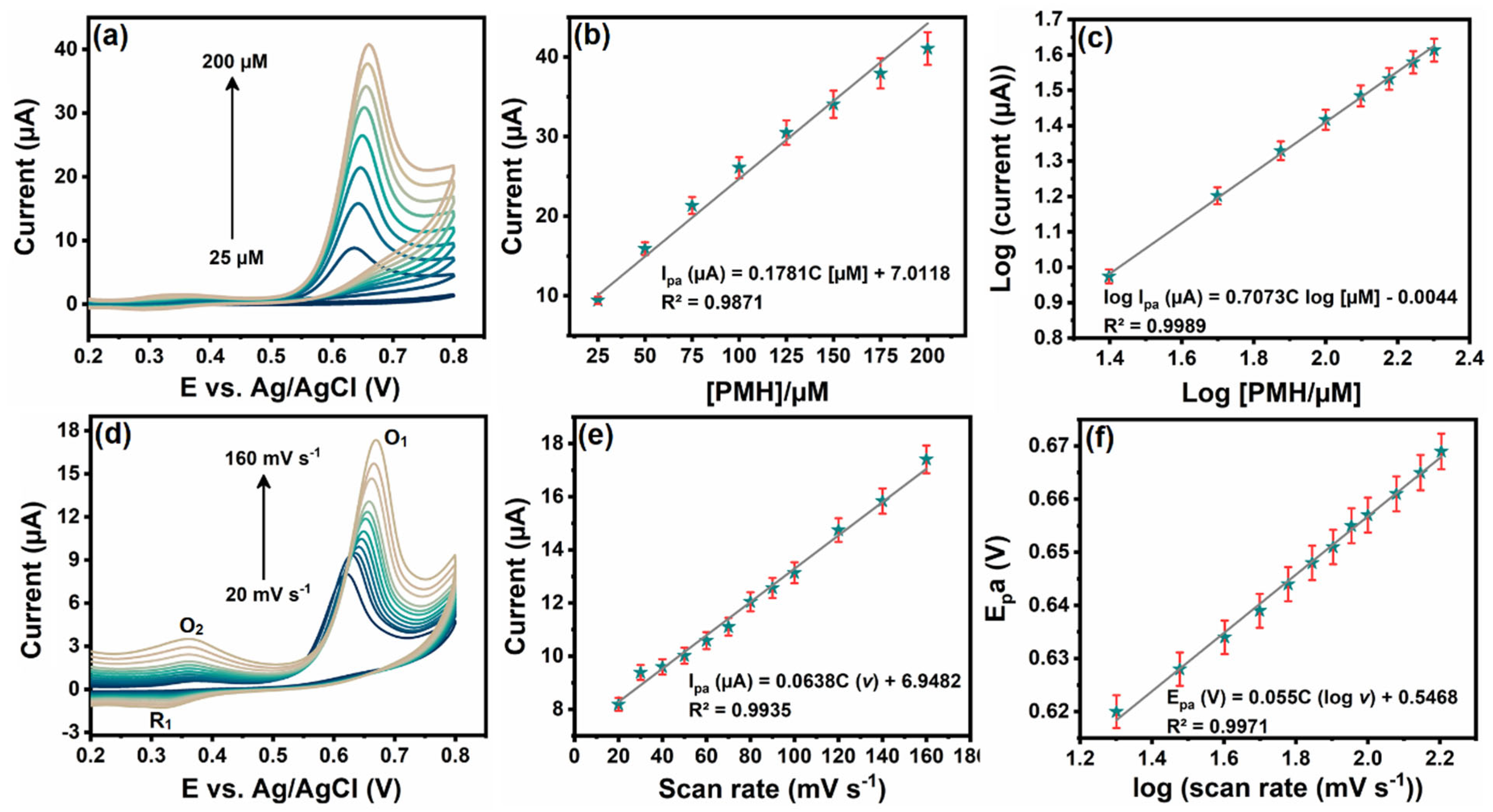 Sensors 25 03569 g006