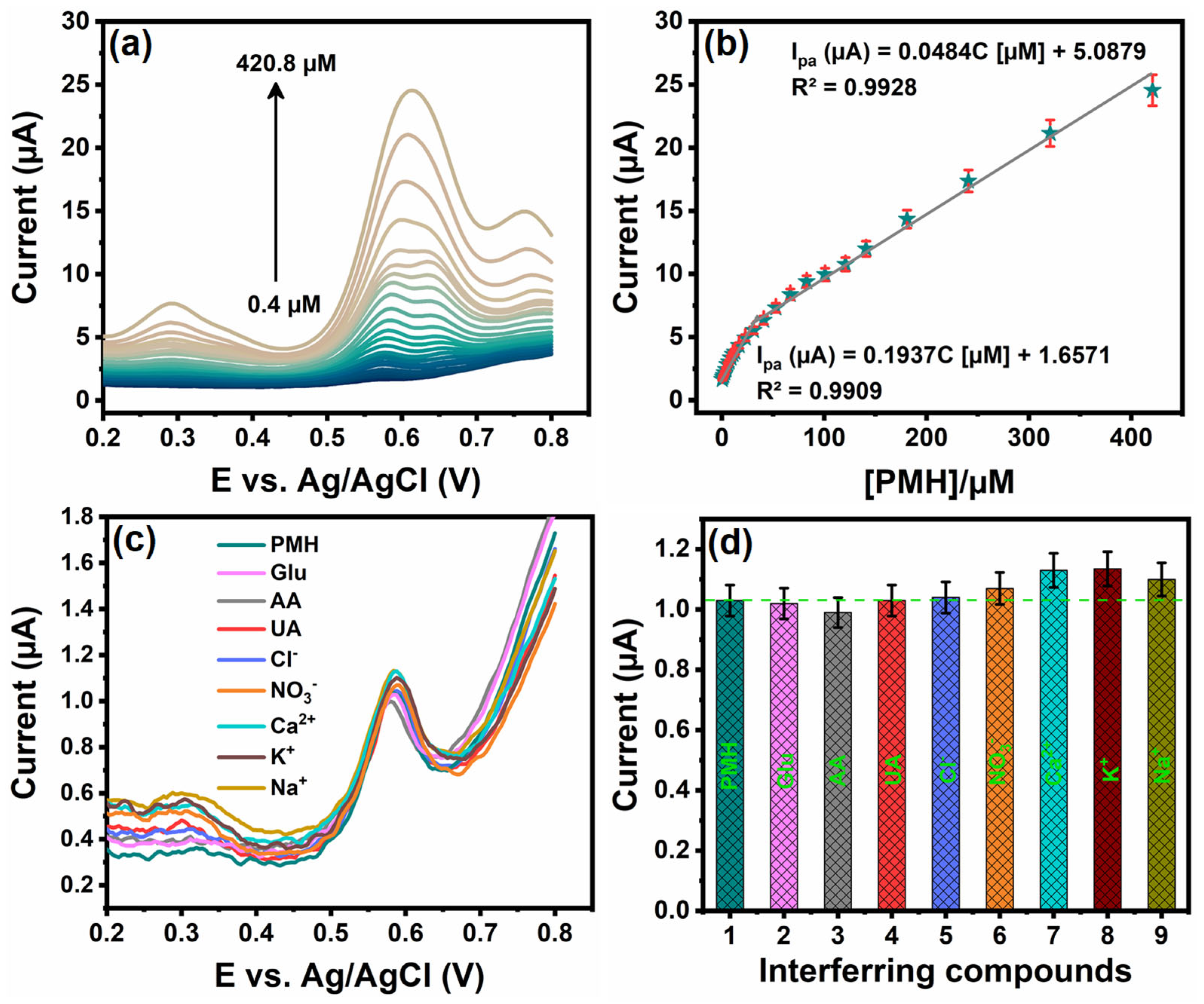 Sensors 25 03569 g007