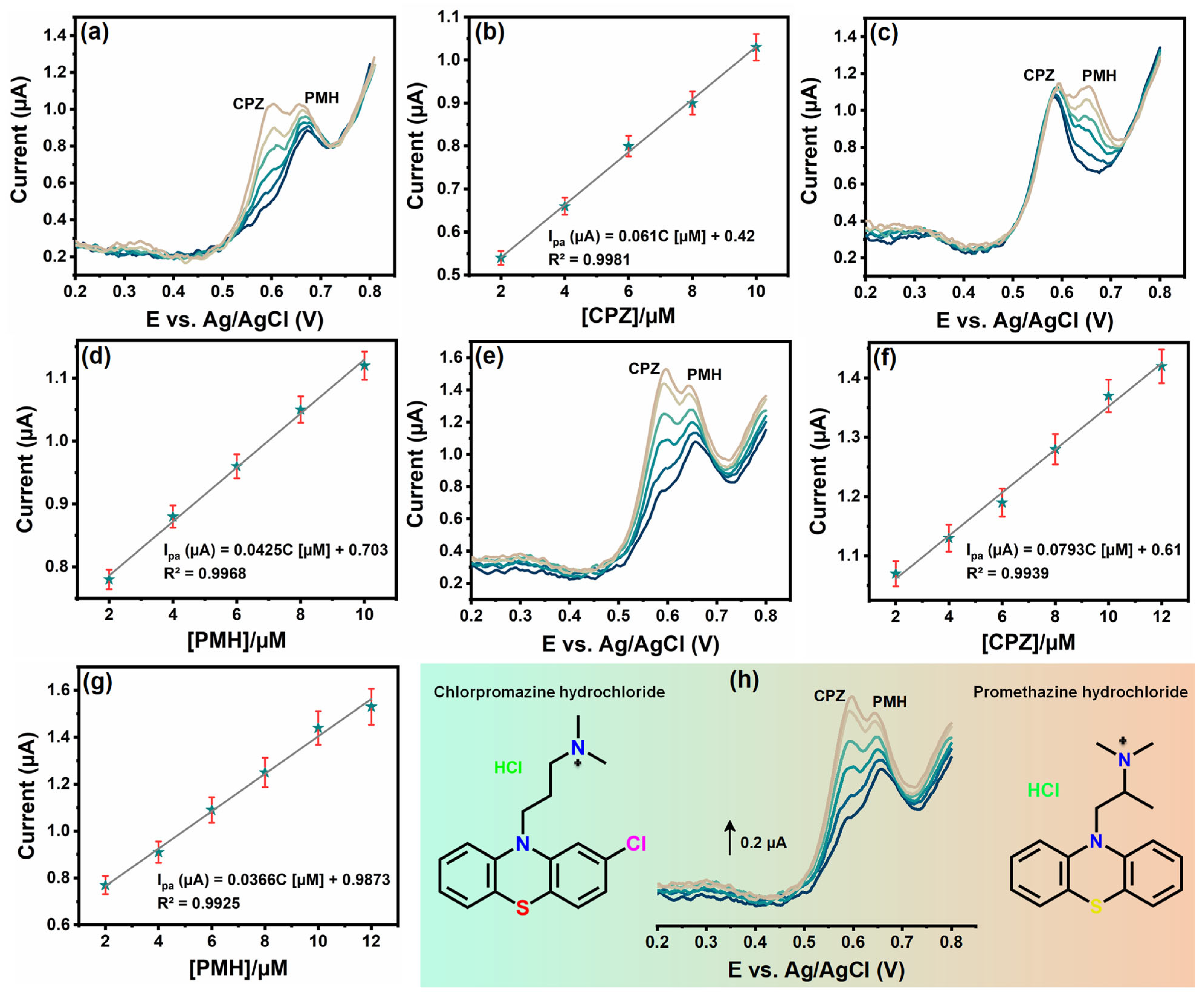 Sensors 25 03569 g008