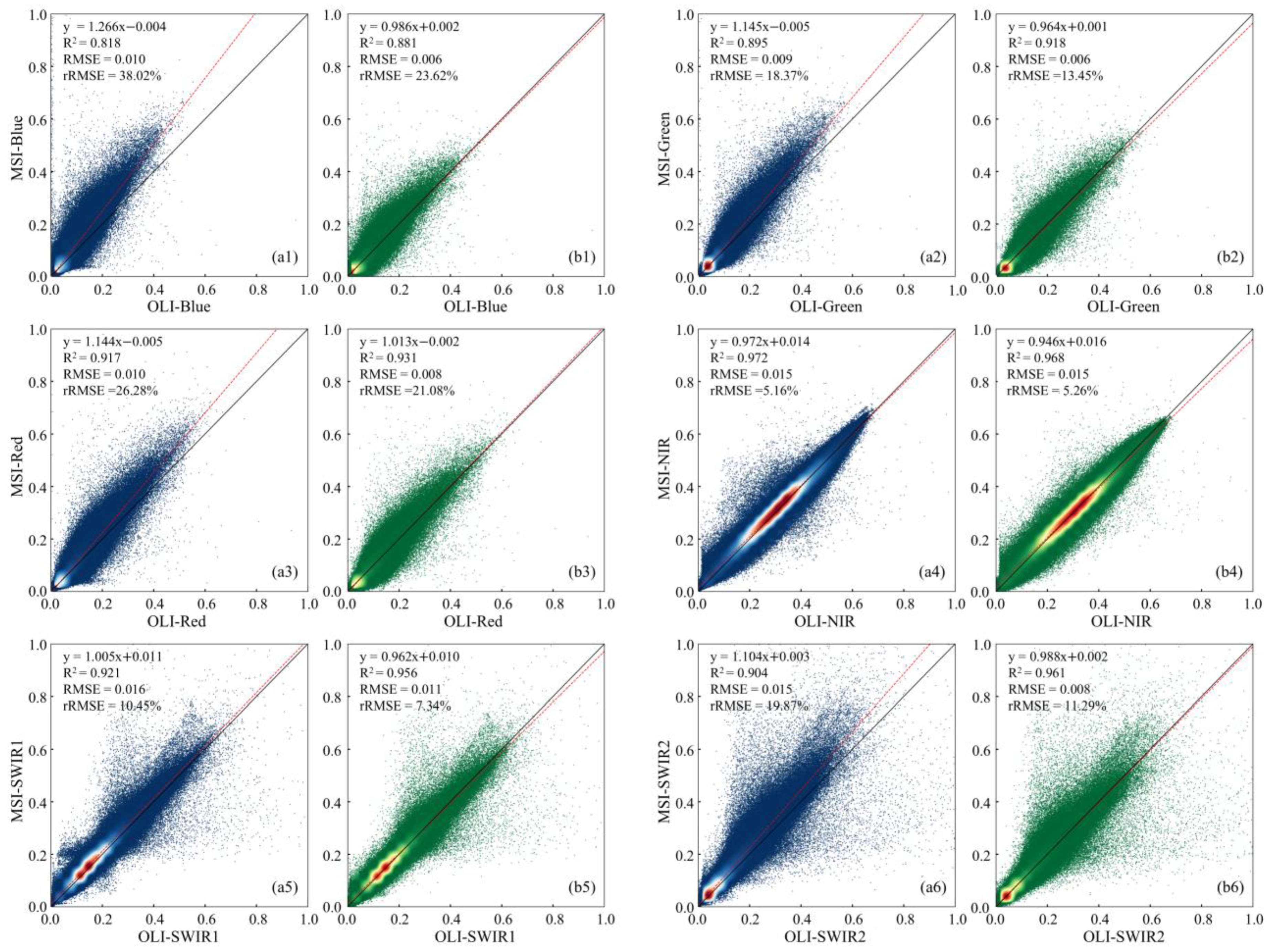 Sensors 25 03570 g003