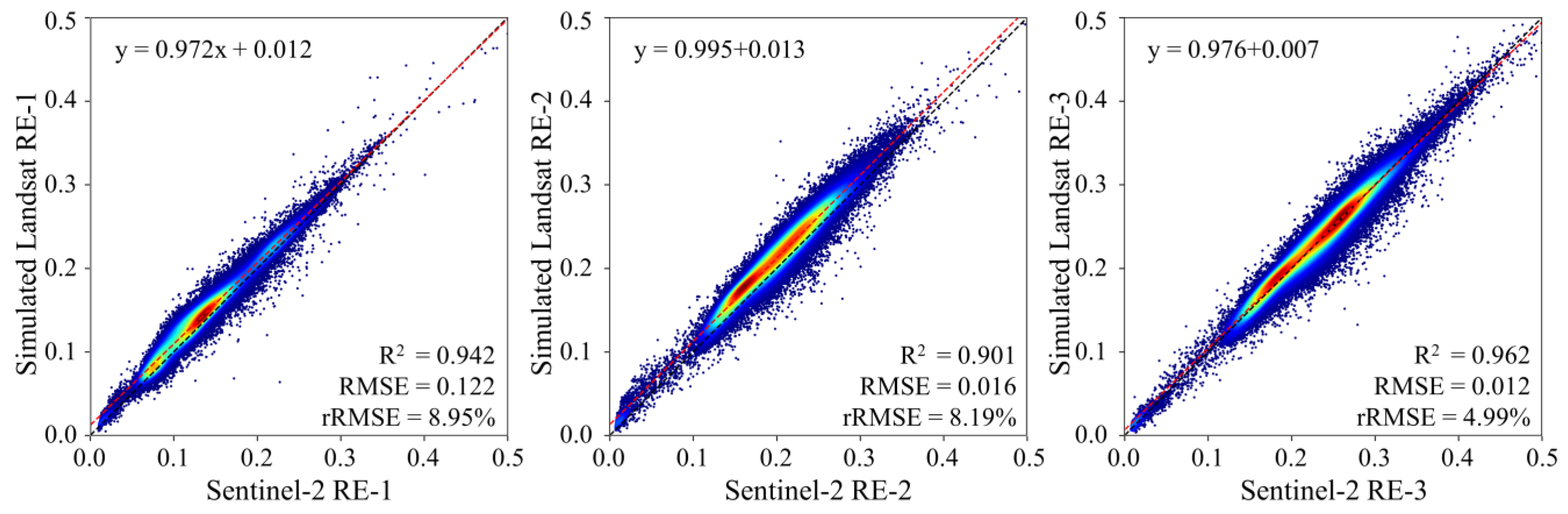 Sensors 25 03570 g010