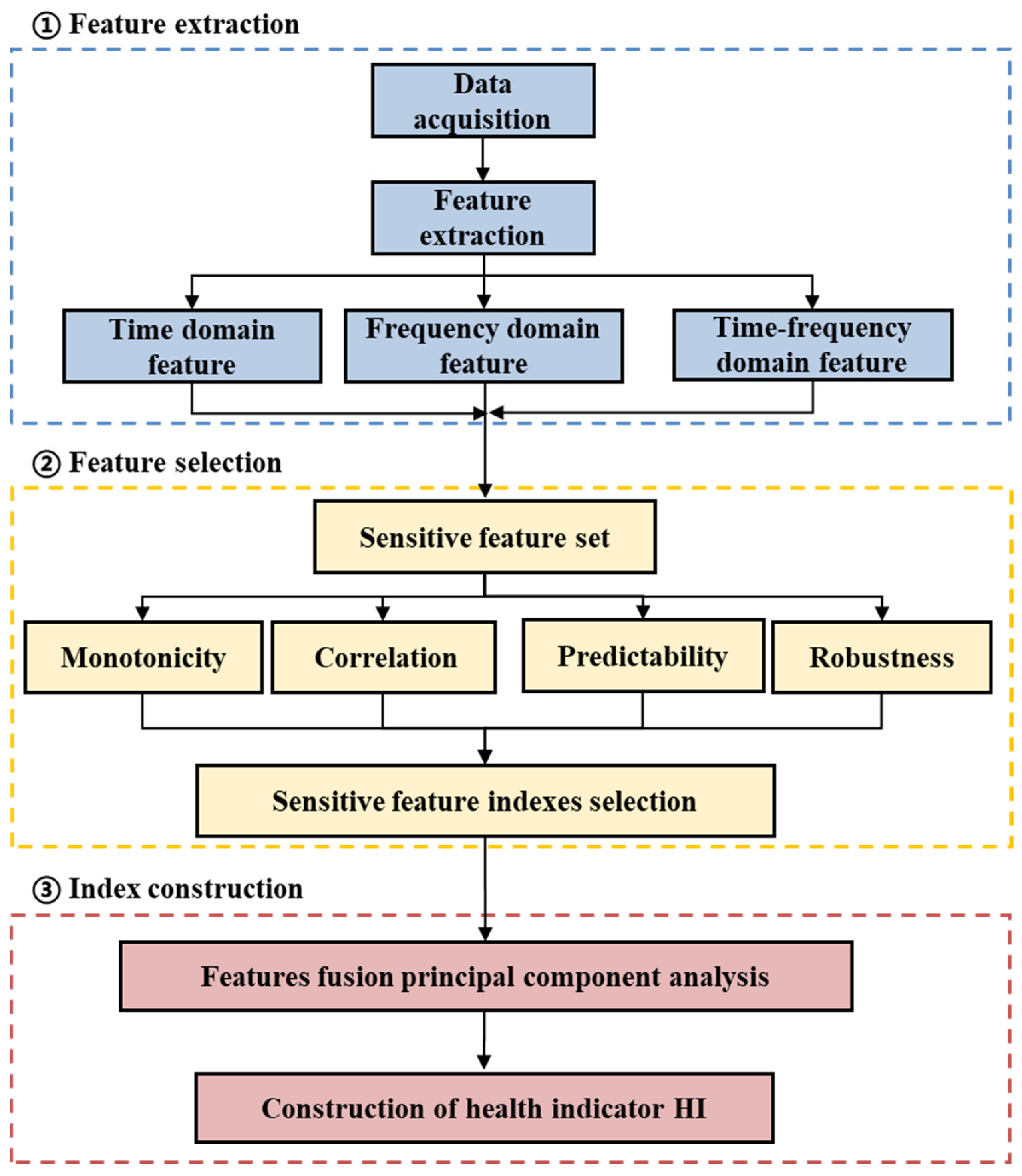 Sensors 25 03571 g001