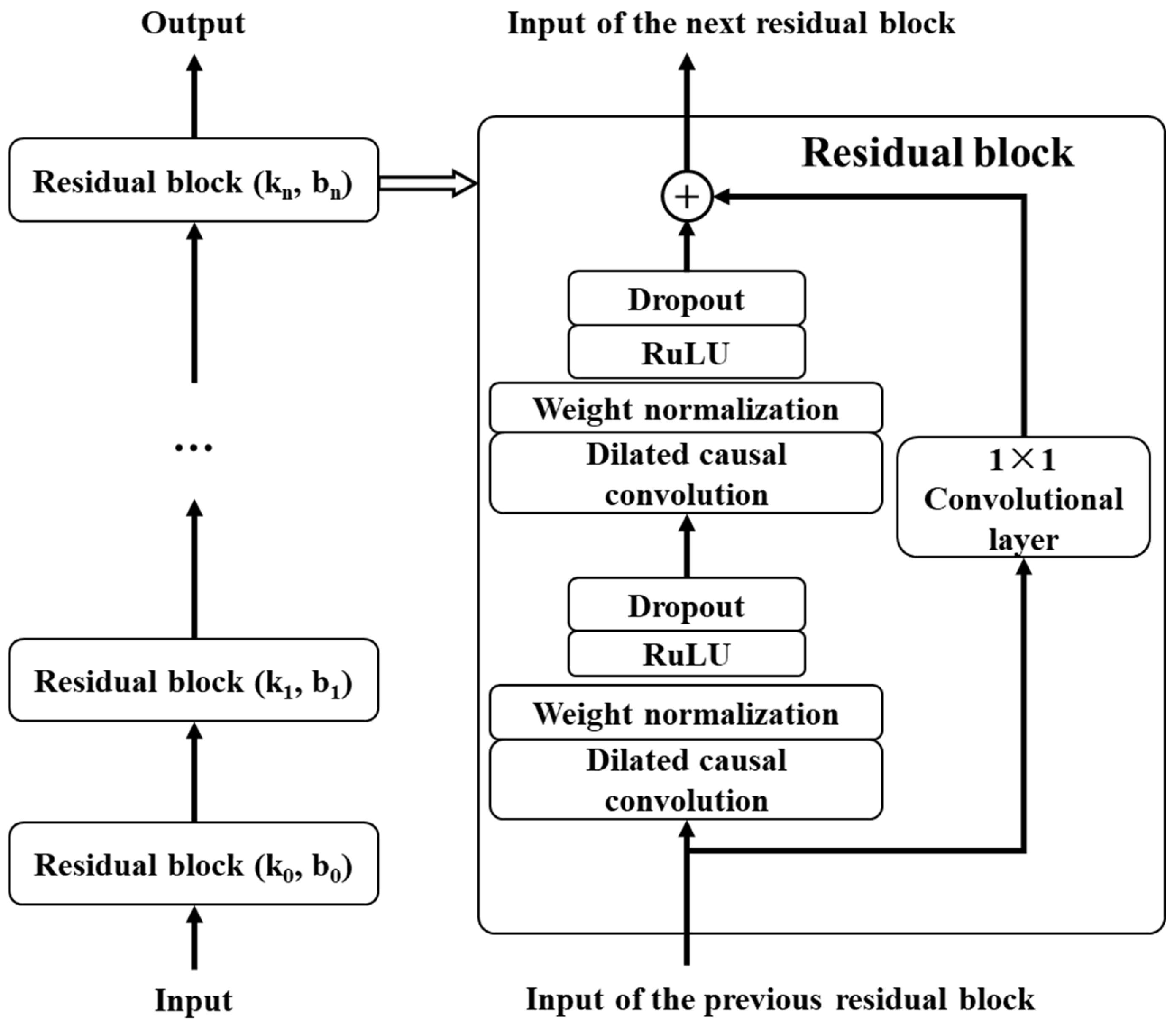Sensors 25 03571 g002