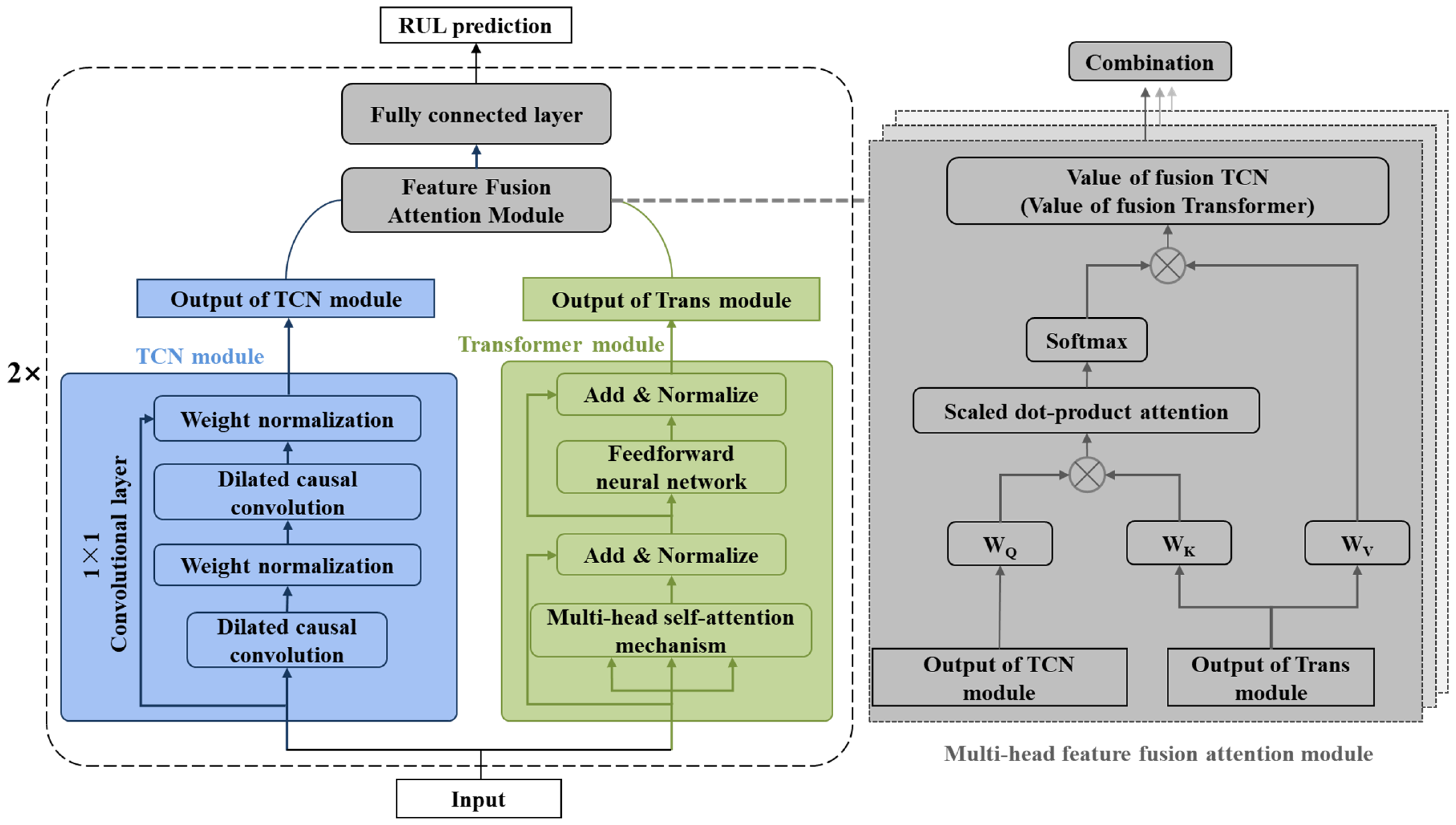 Sensors 25 03571 g003