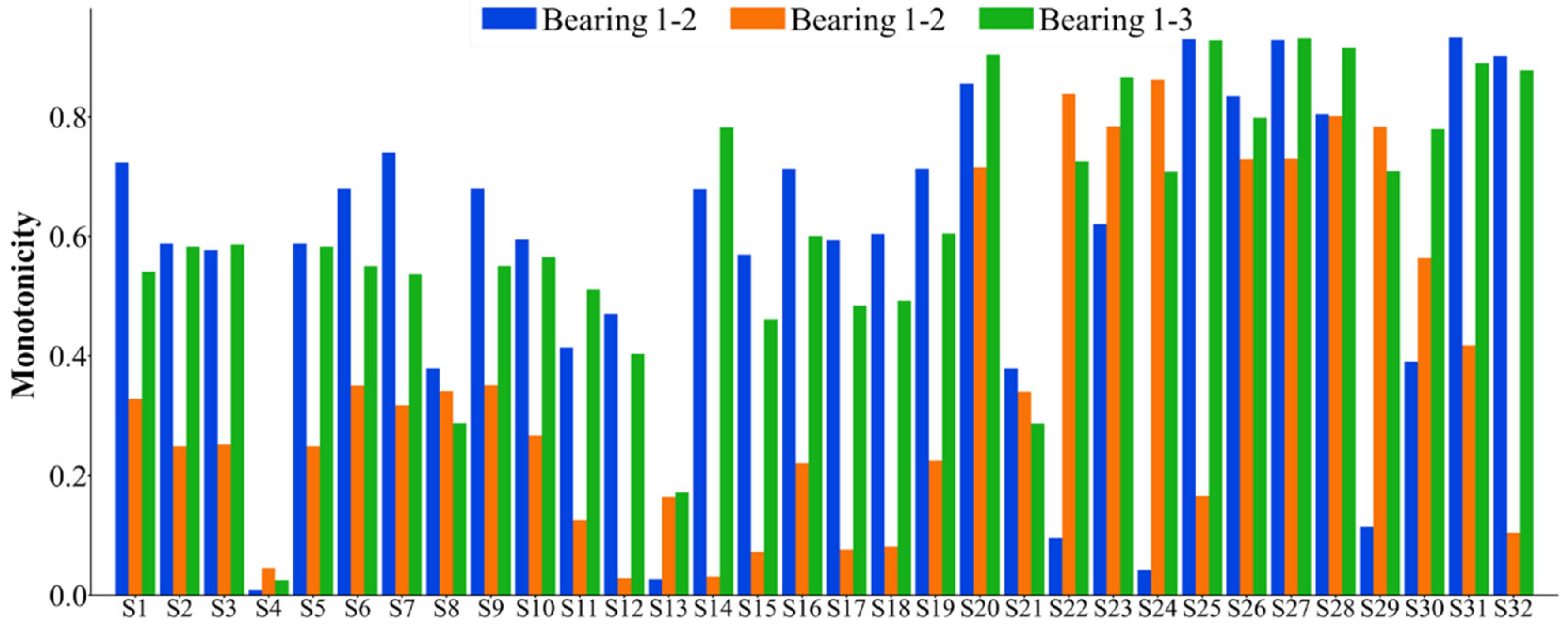 Sensors 25 03571 g005