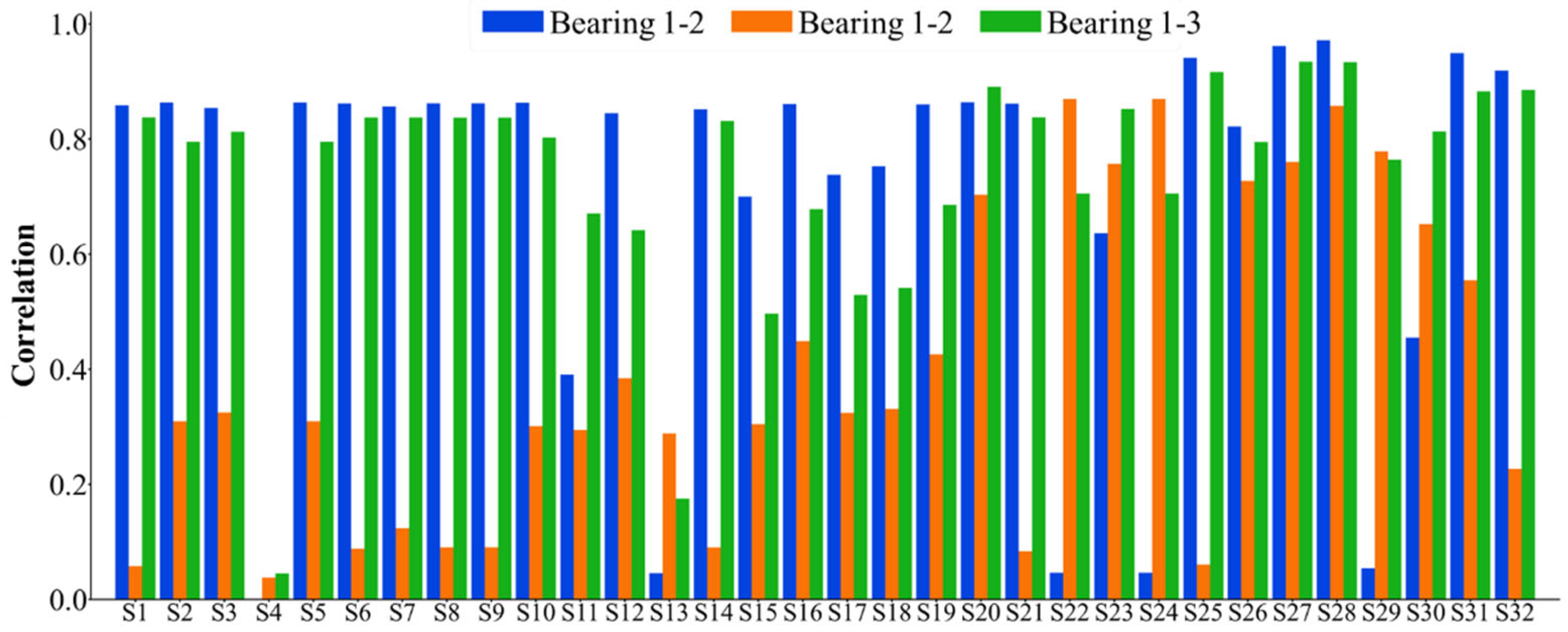 Sensors 25 03571 g006