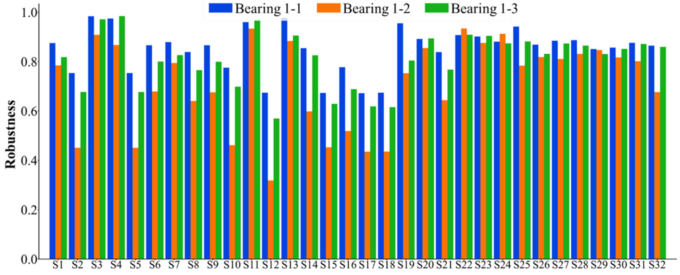 Sensors 25 03571 g008
